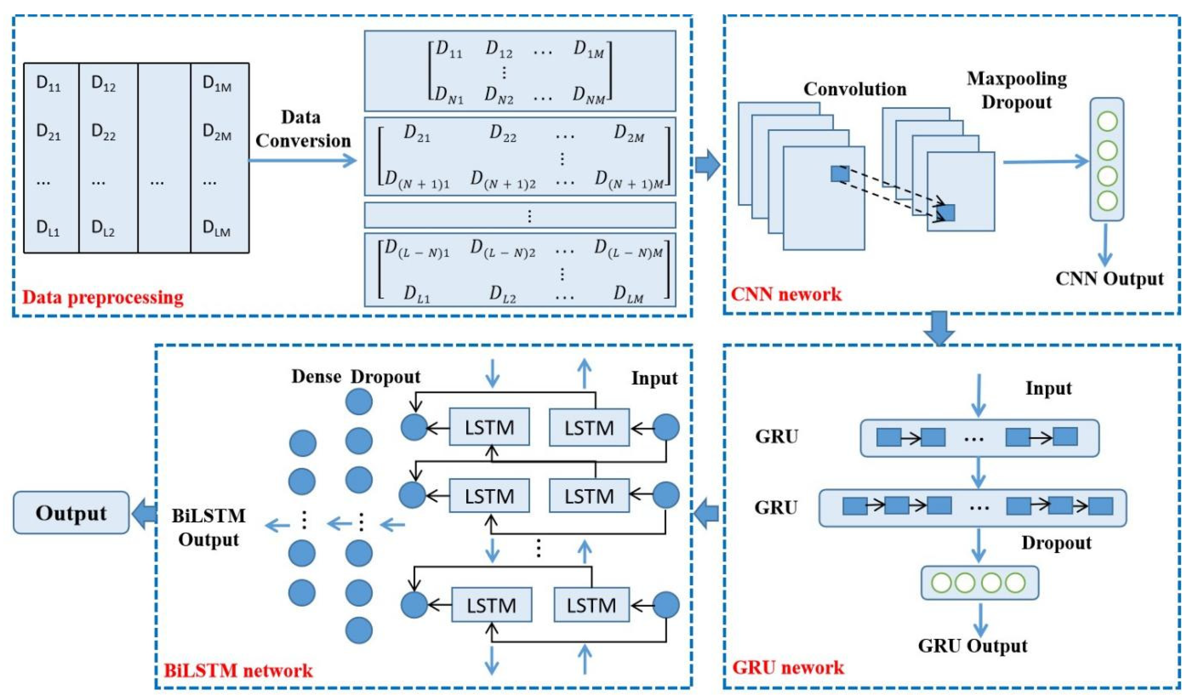 Forests 14 01310 g002