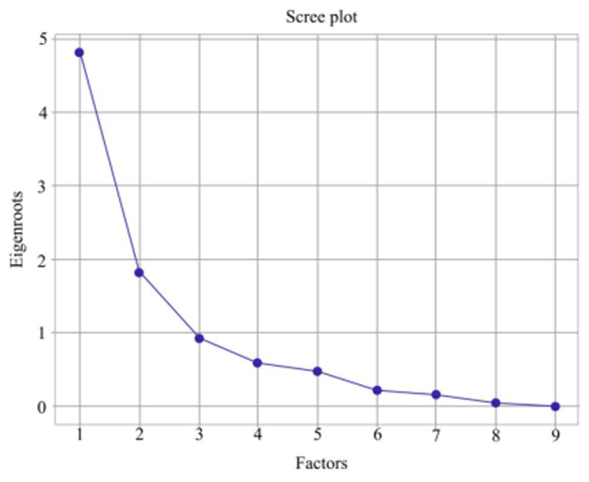Forests 14 01310 g006