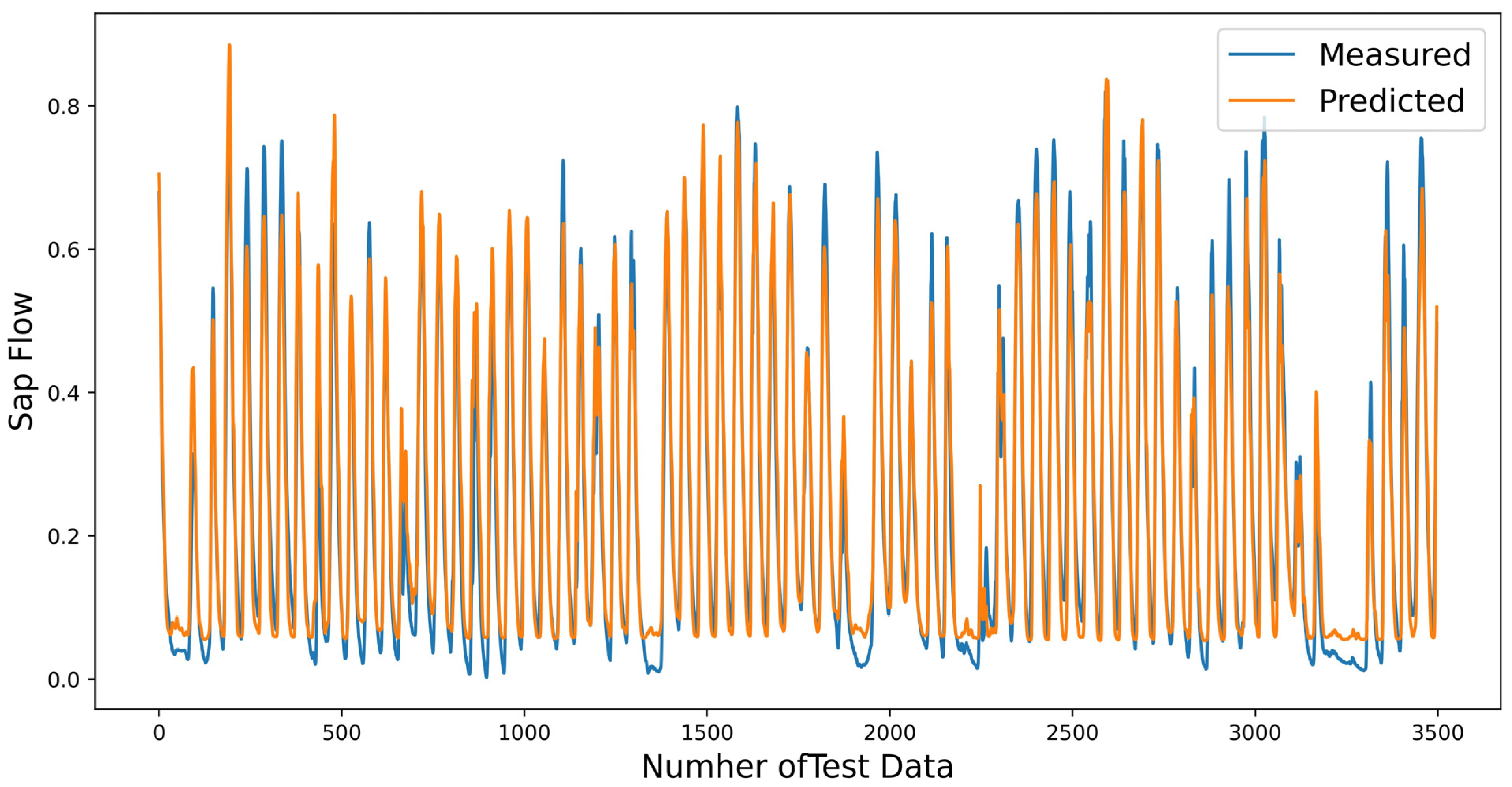 Forests 14 01310 g008