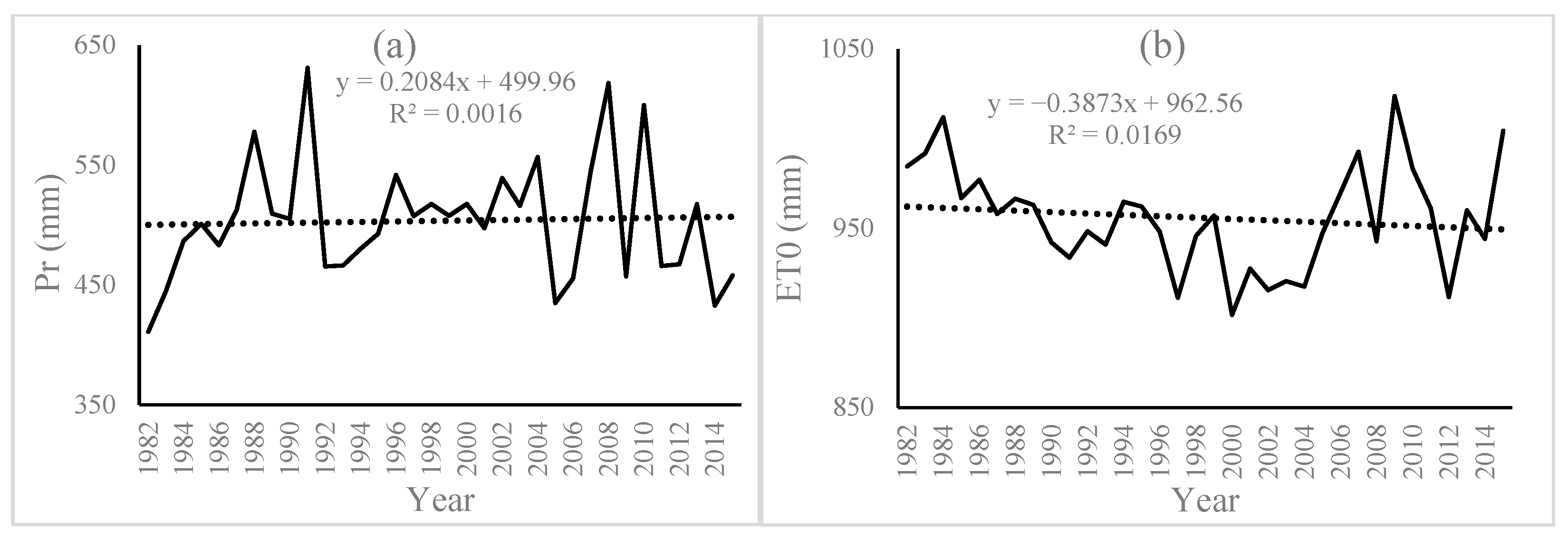 Forests 14 01312 g001