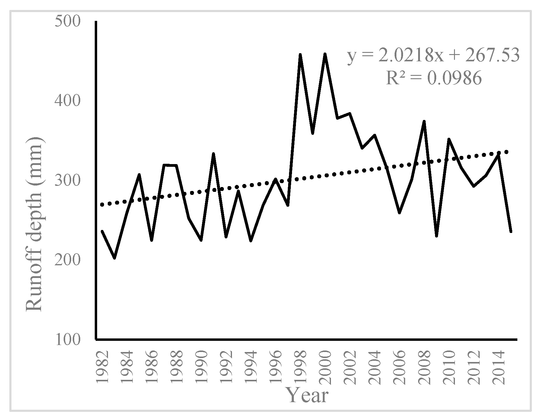 Forests 14 01312 g002