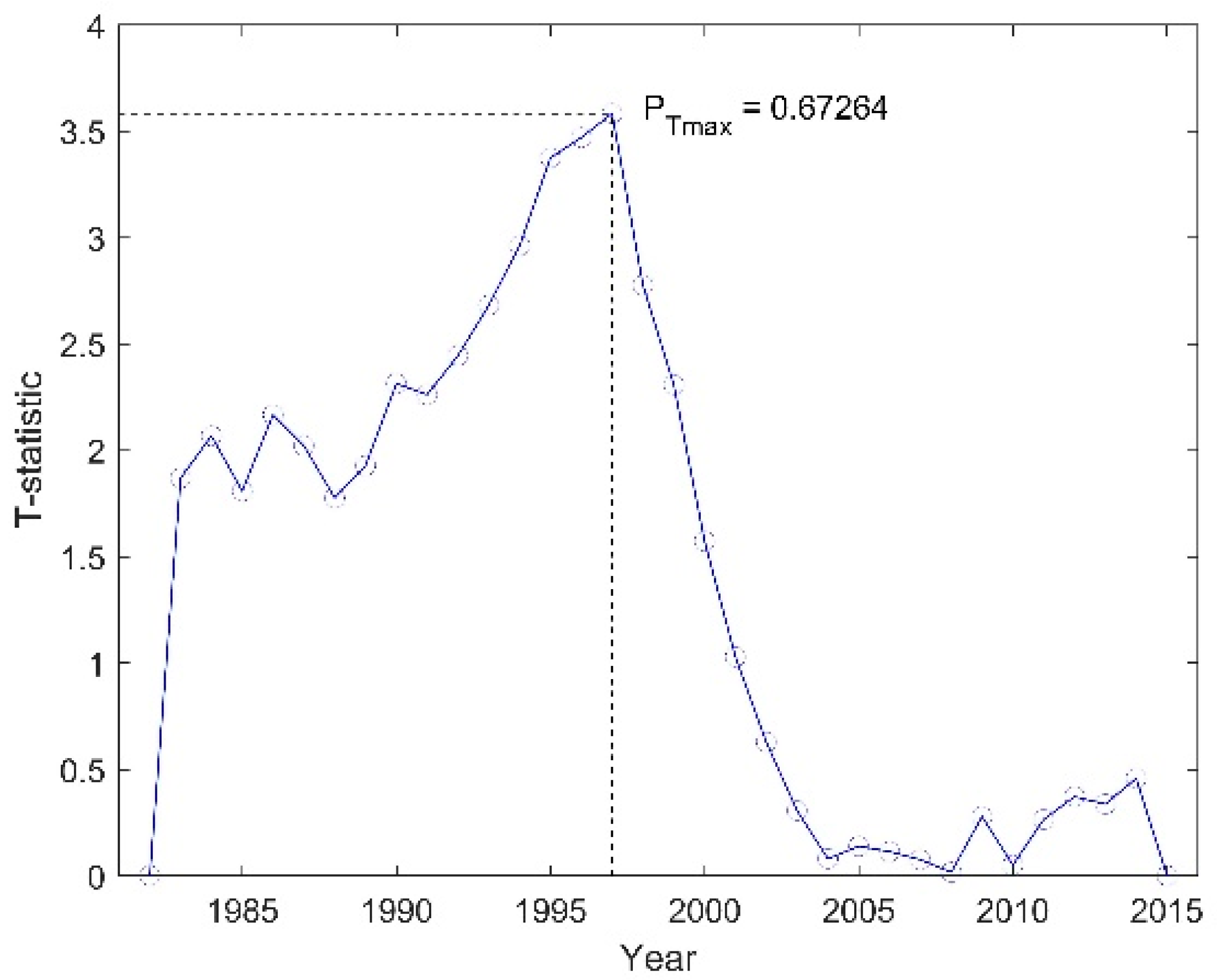 Forests 14 01312 g003