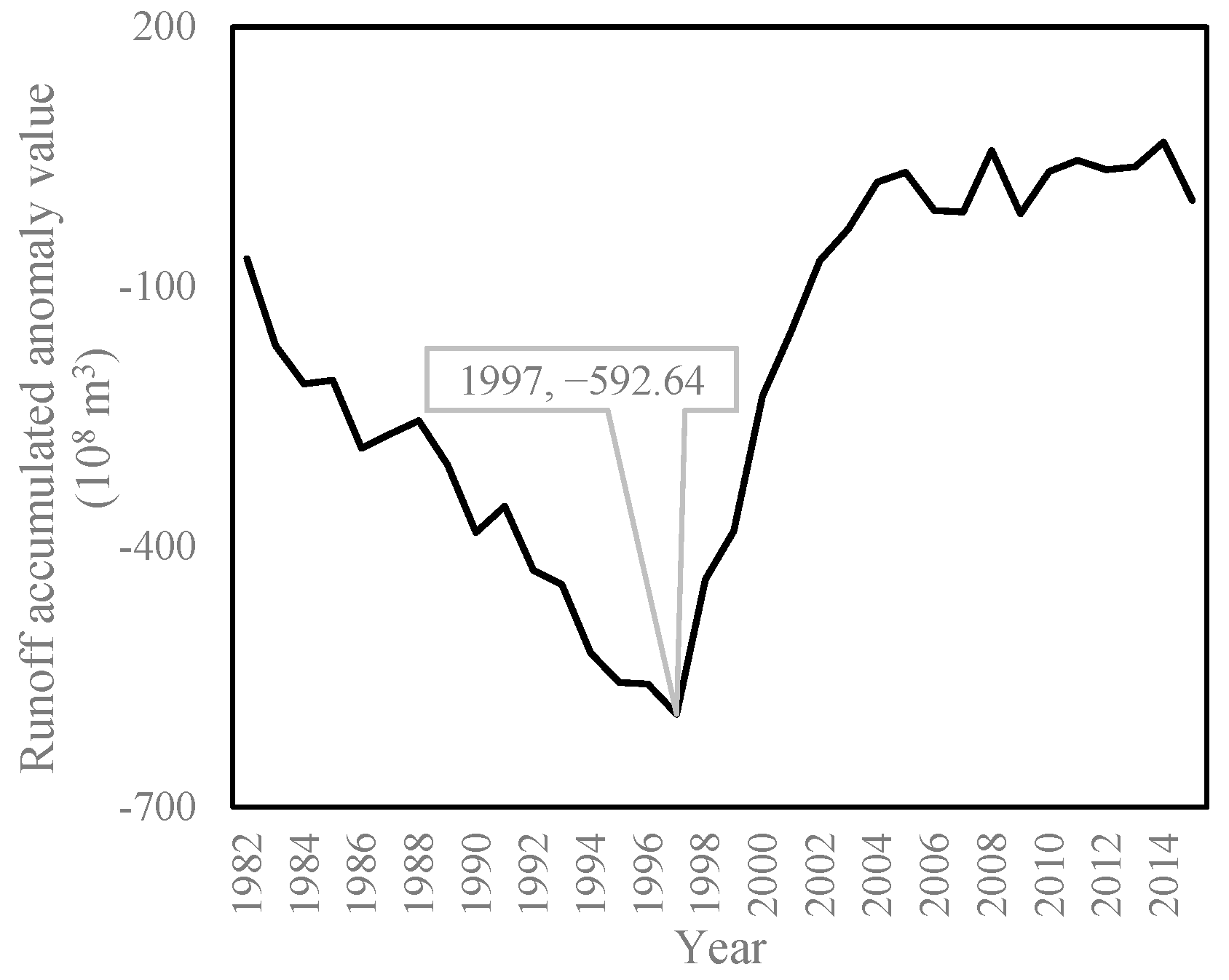 Forests 14 01312 g004