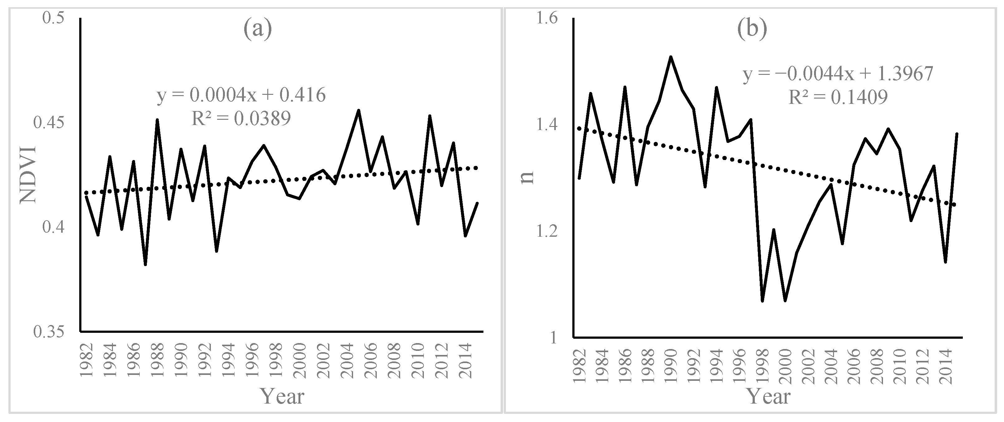 Forests 14 01312 g005