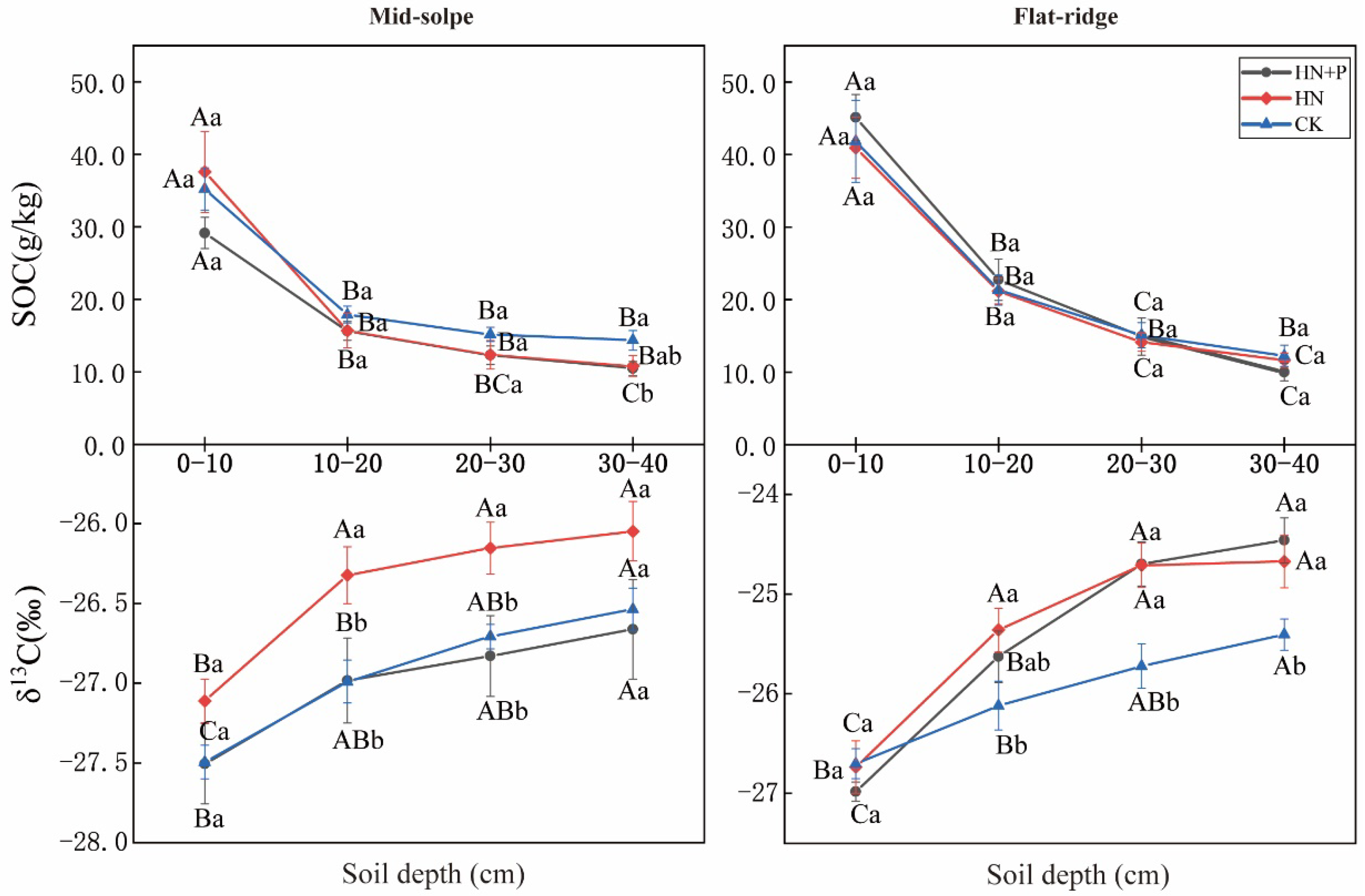 Forests 14 01314 g002 Forests 14 01314 g002