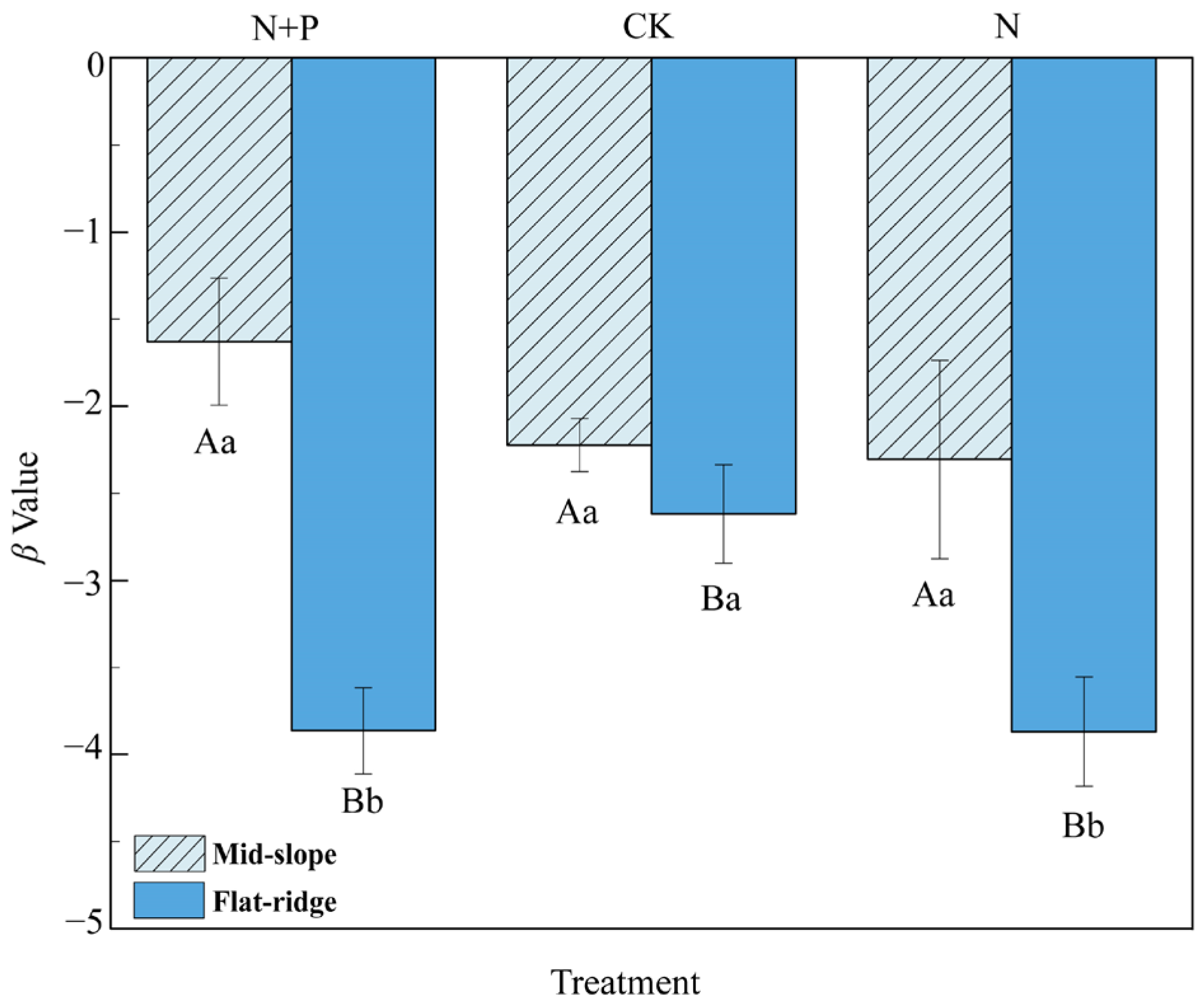 Forests 14 01314 g003 Forests 14 01314 g003