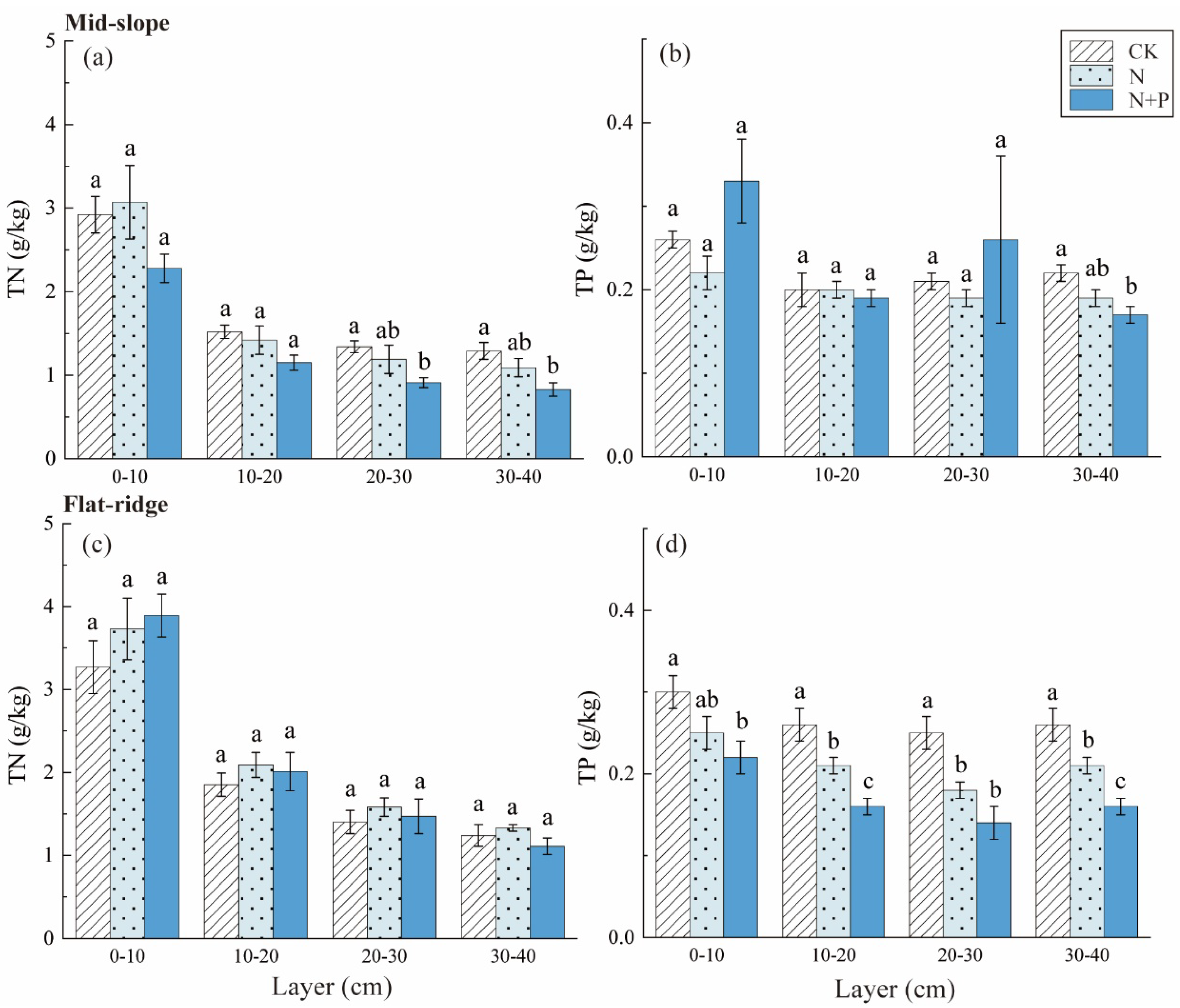Forests 14 01314 g004 Forests 14 01314 g004