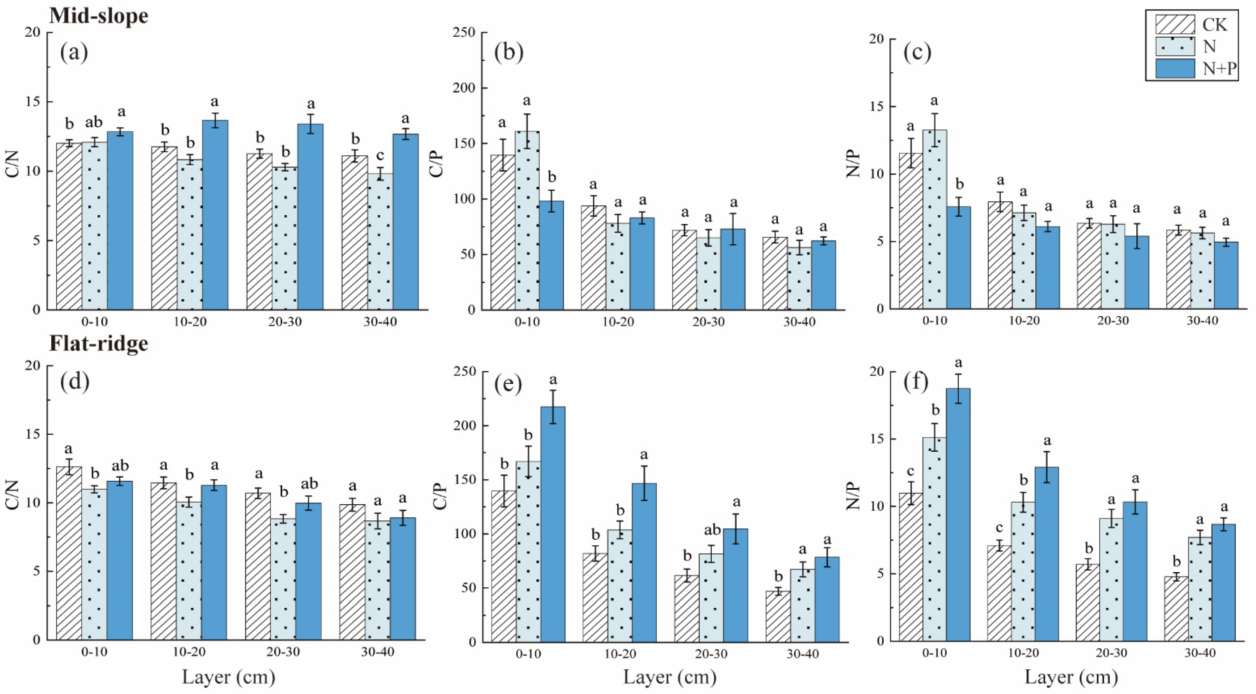 Forests 14 01314 g005 Forests 14 01314 g005