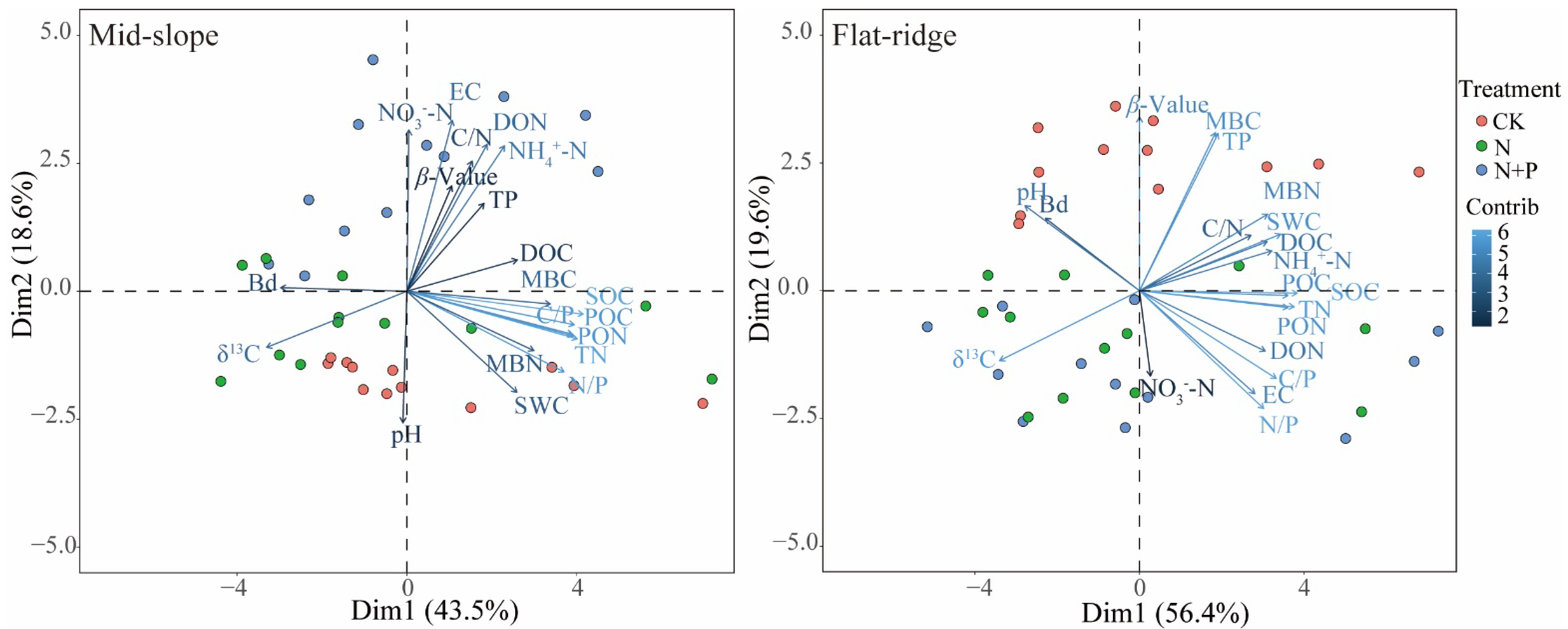 Forests 14 01314 g006 Forests 14 01314 g006