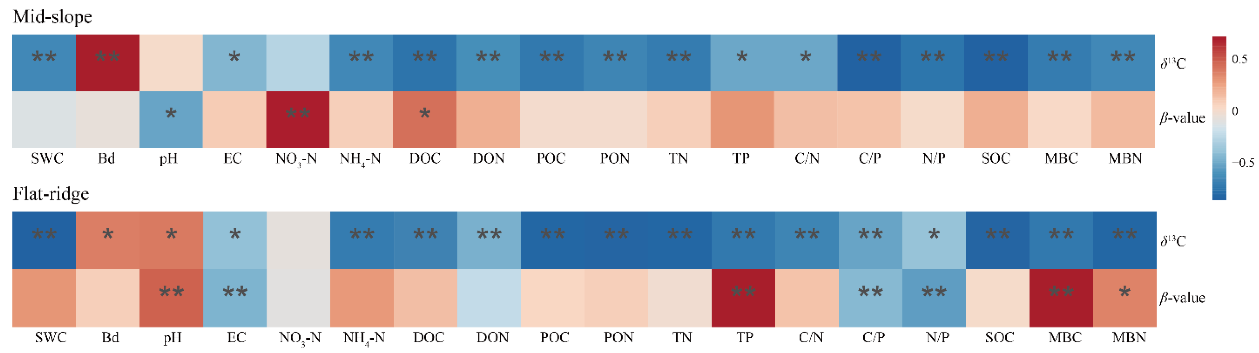 Forests 14 01314 g007 Forests 14 01314 g007