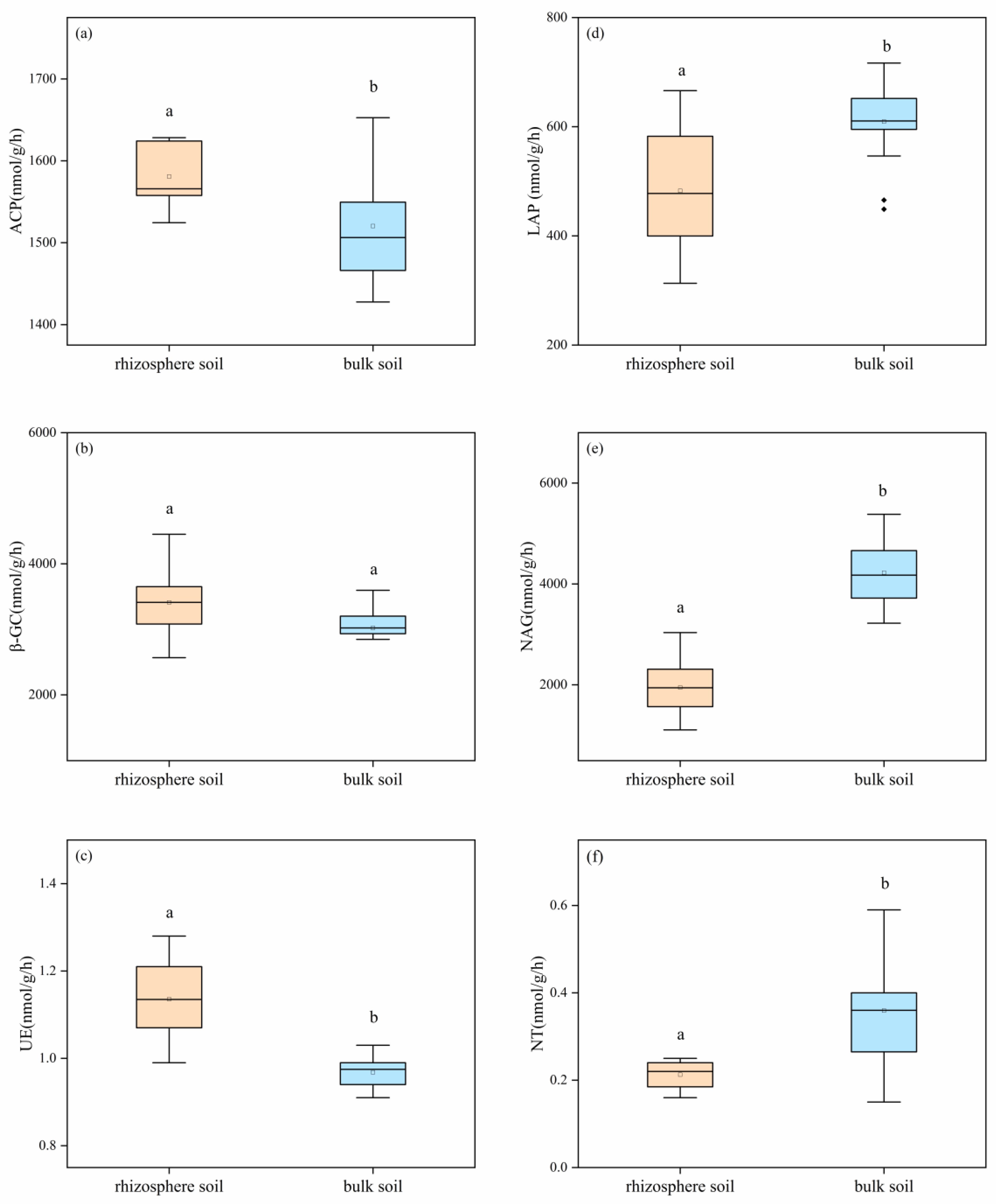 Forests 14 01315 g001 Forests 14 01315 g001