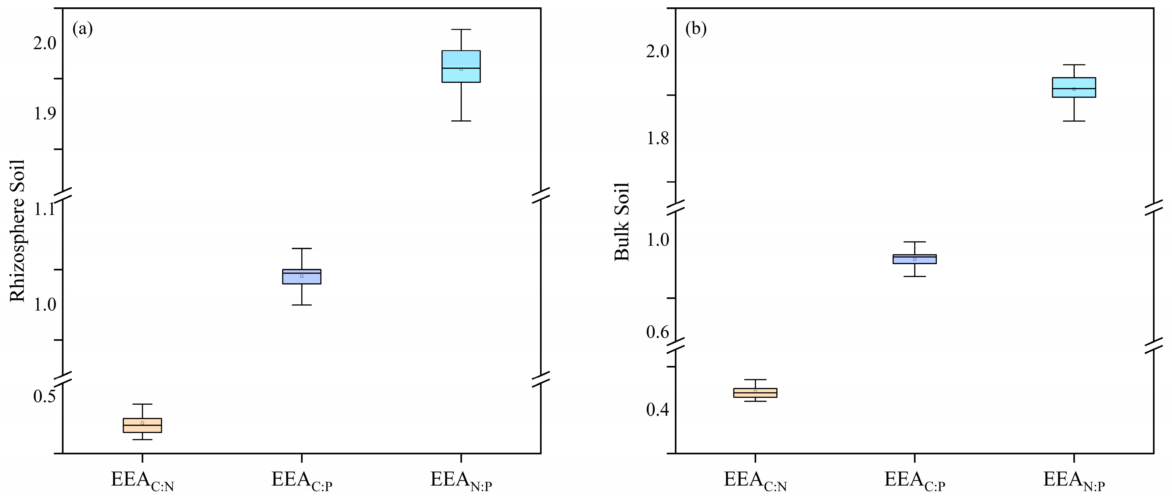 Forests 14 01315 g003 Forests 14 01315 g003
