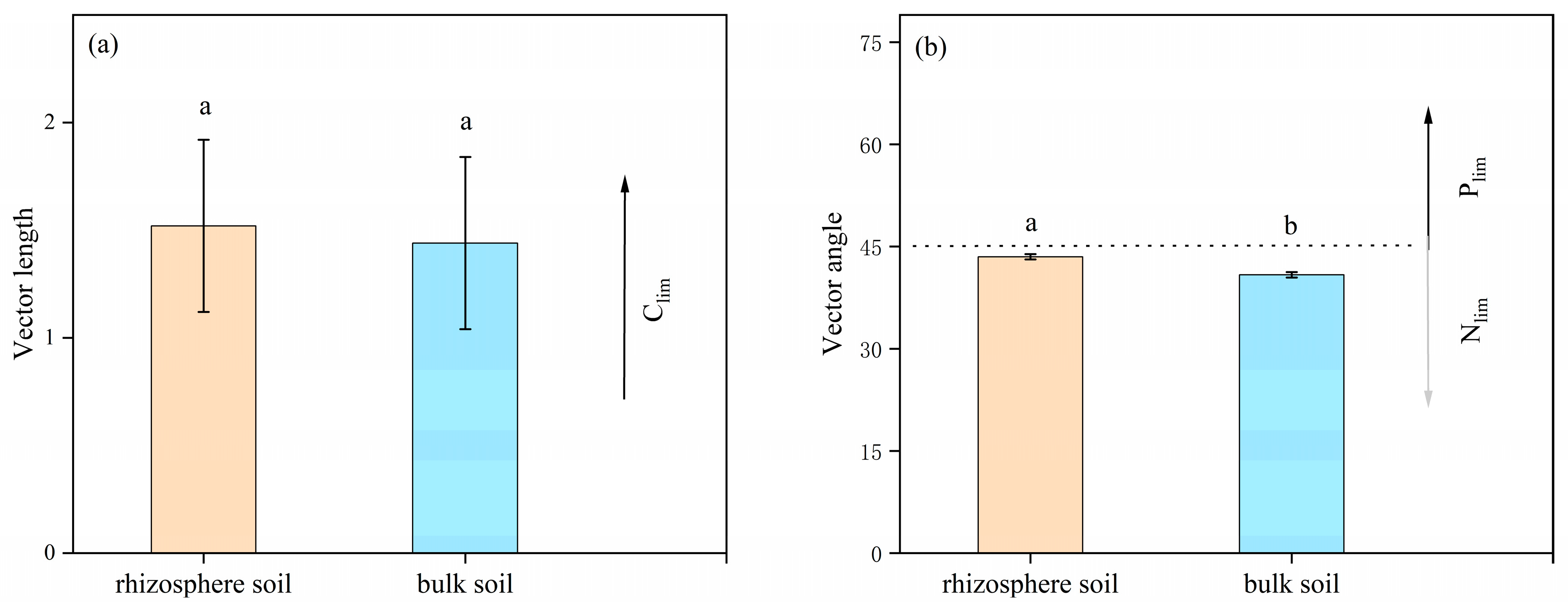 Forests 14 01315 g004 Forests 14 01315 g004