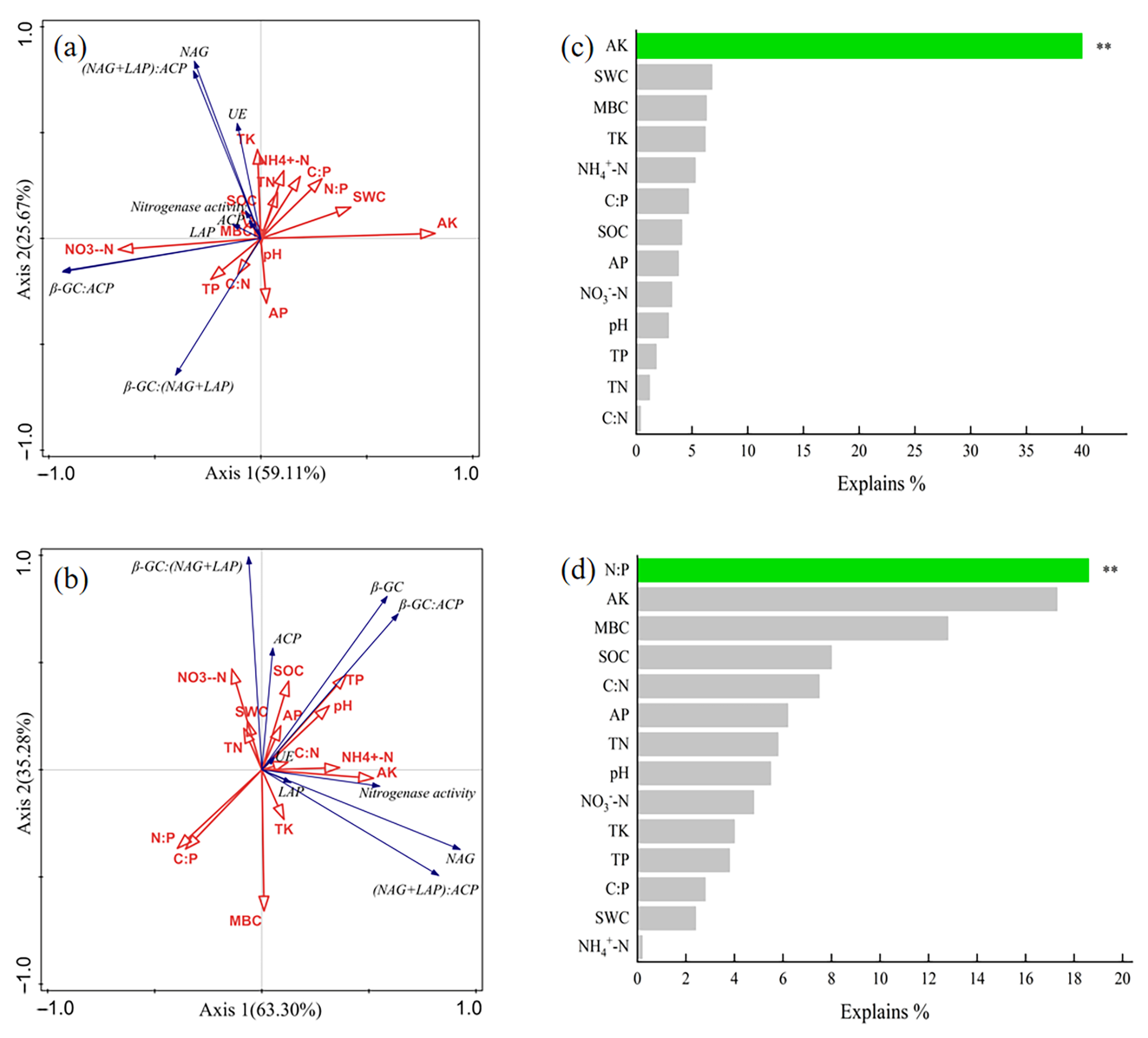 Forests 14 01315 g005 Forests 14 01315 g005