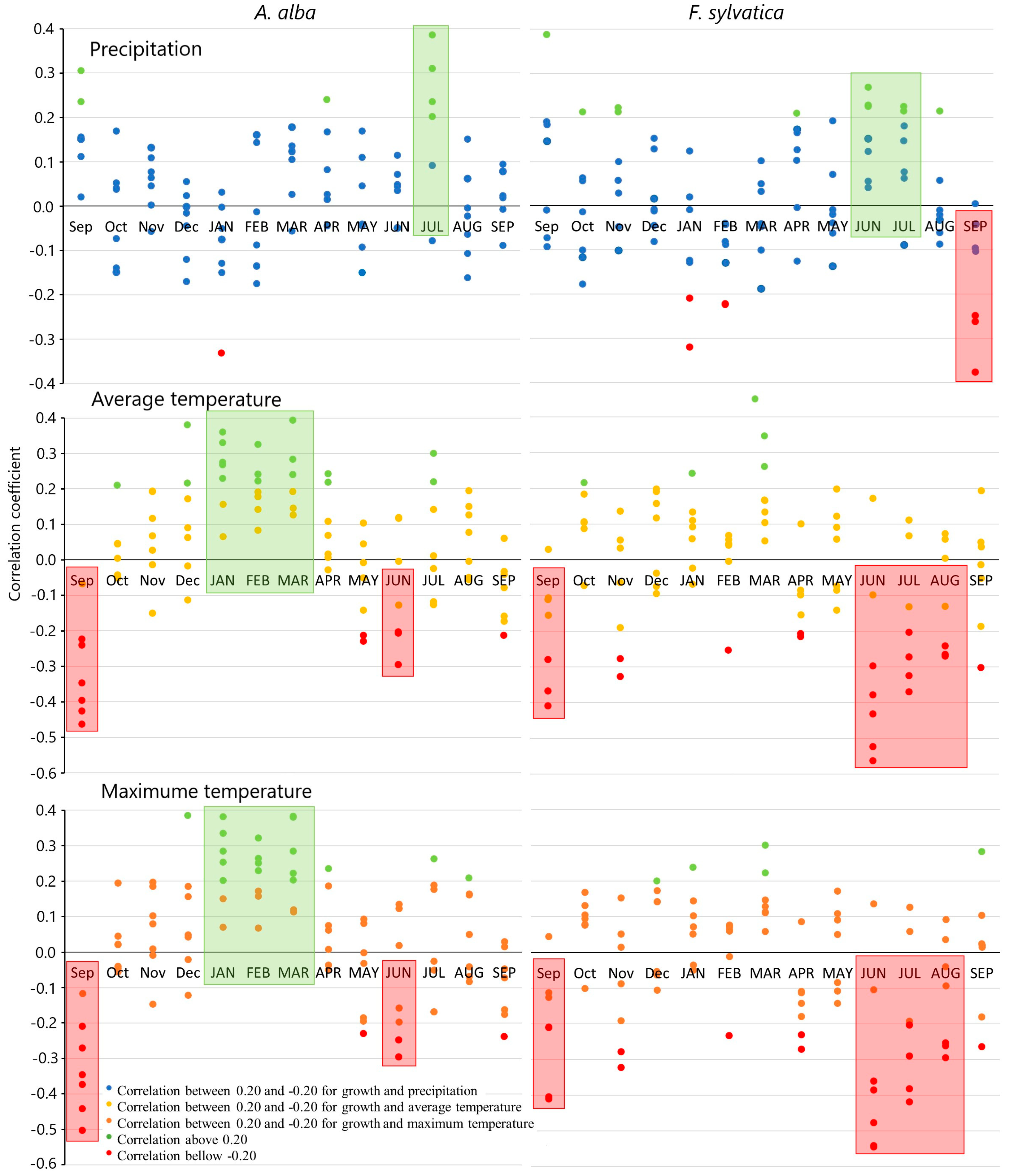 Forests 14 01318 g002 Forests 14 01318 g002