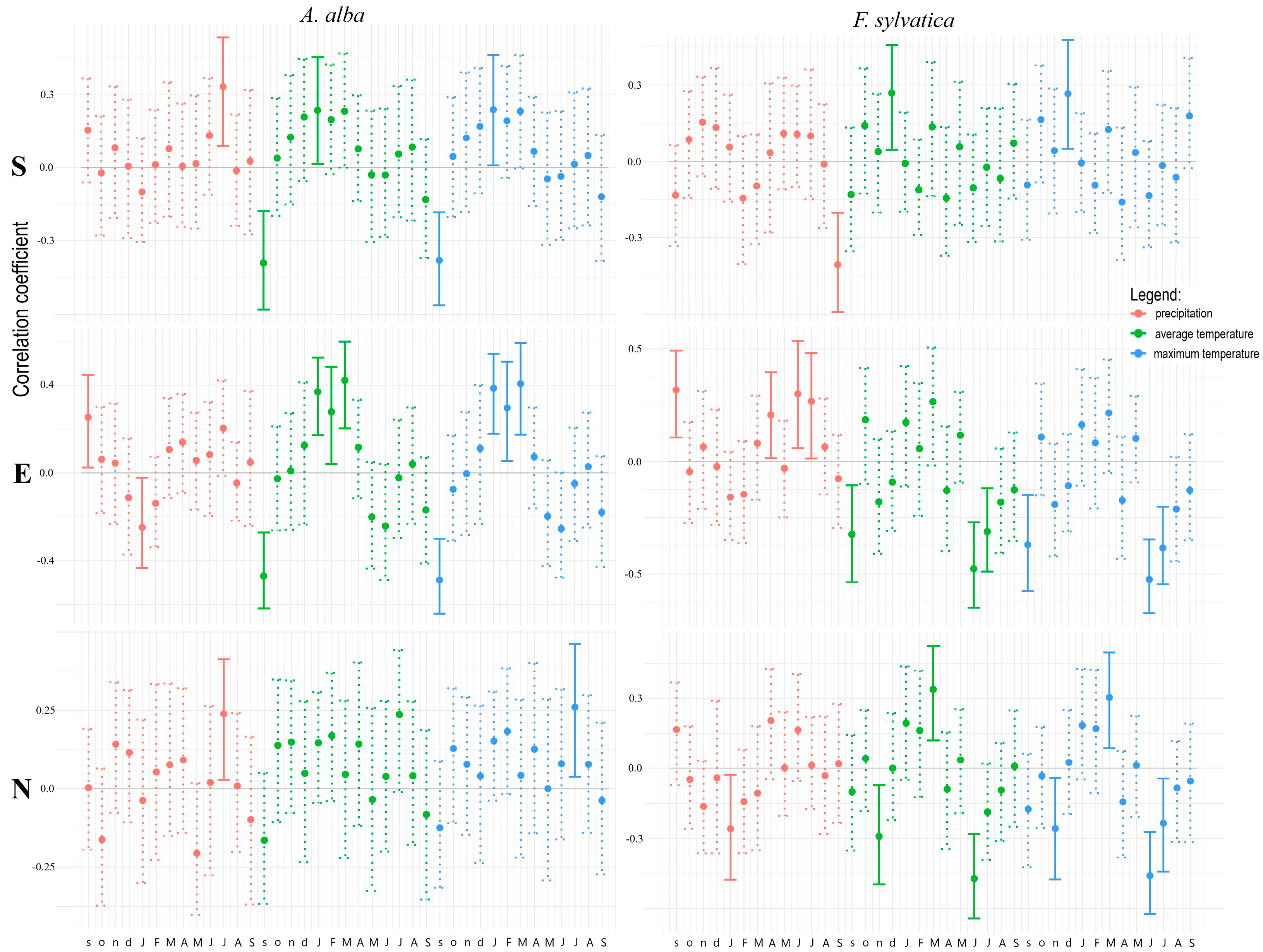 Forests 14 01318 g003 Forests 14 01318 g003