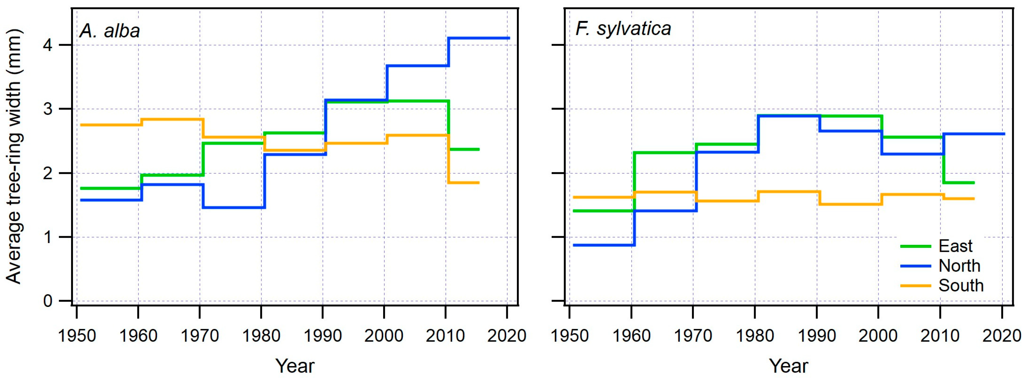 Forests 14 01318 g004 Forests 14 01318 g004