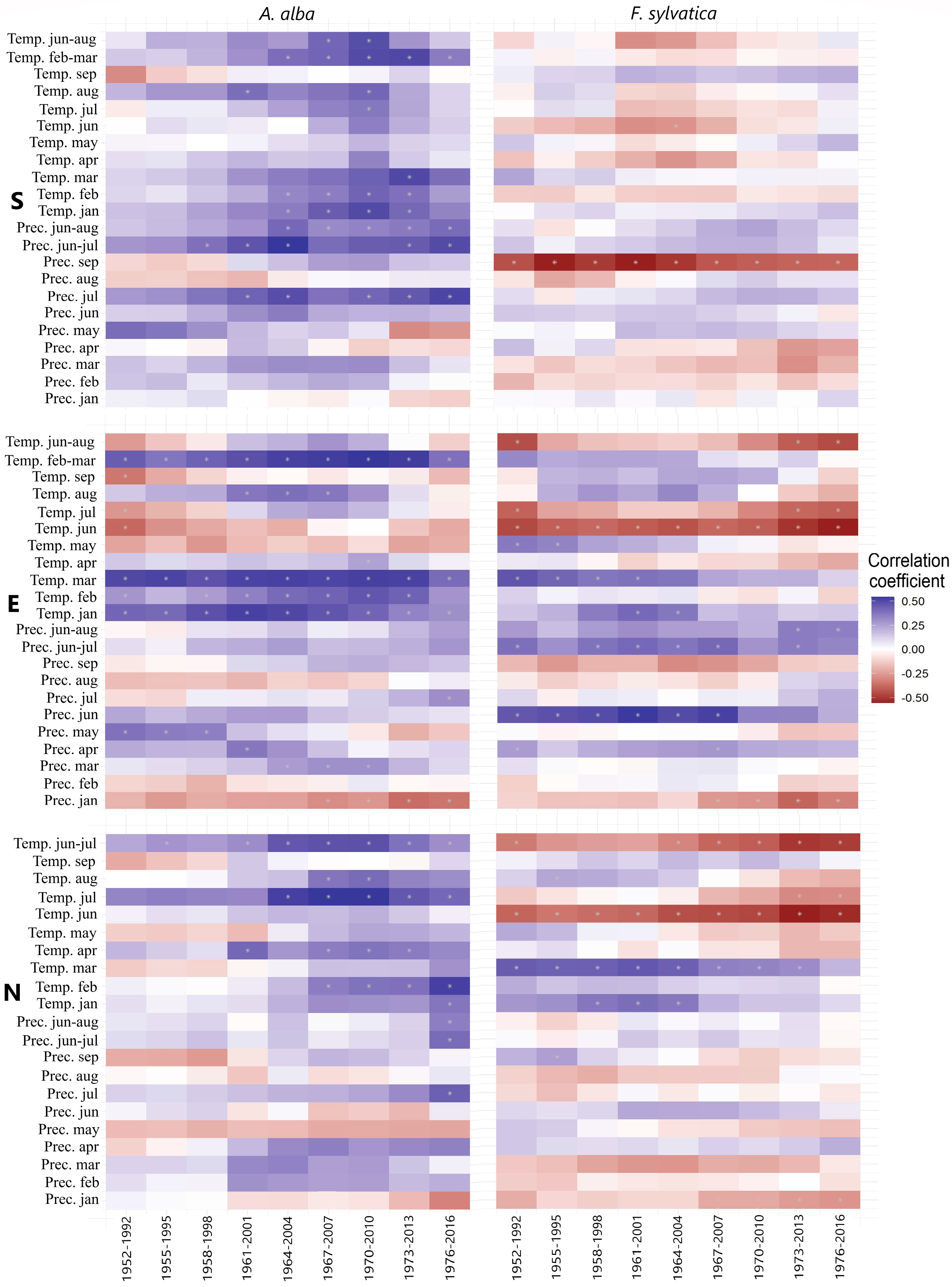 Forests 14 01318 g005 Forests 14 01318 g005