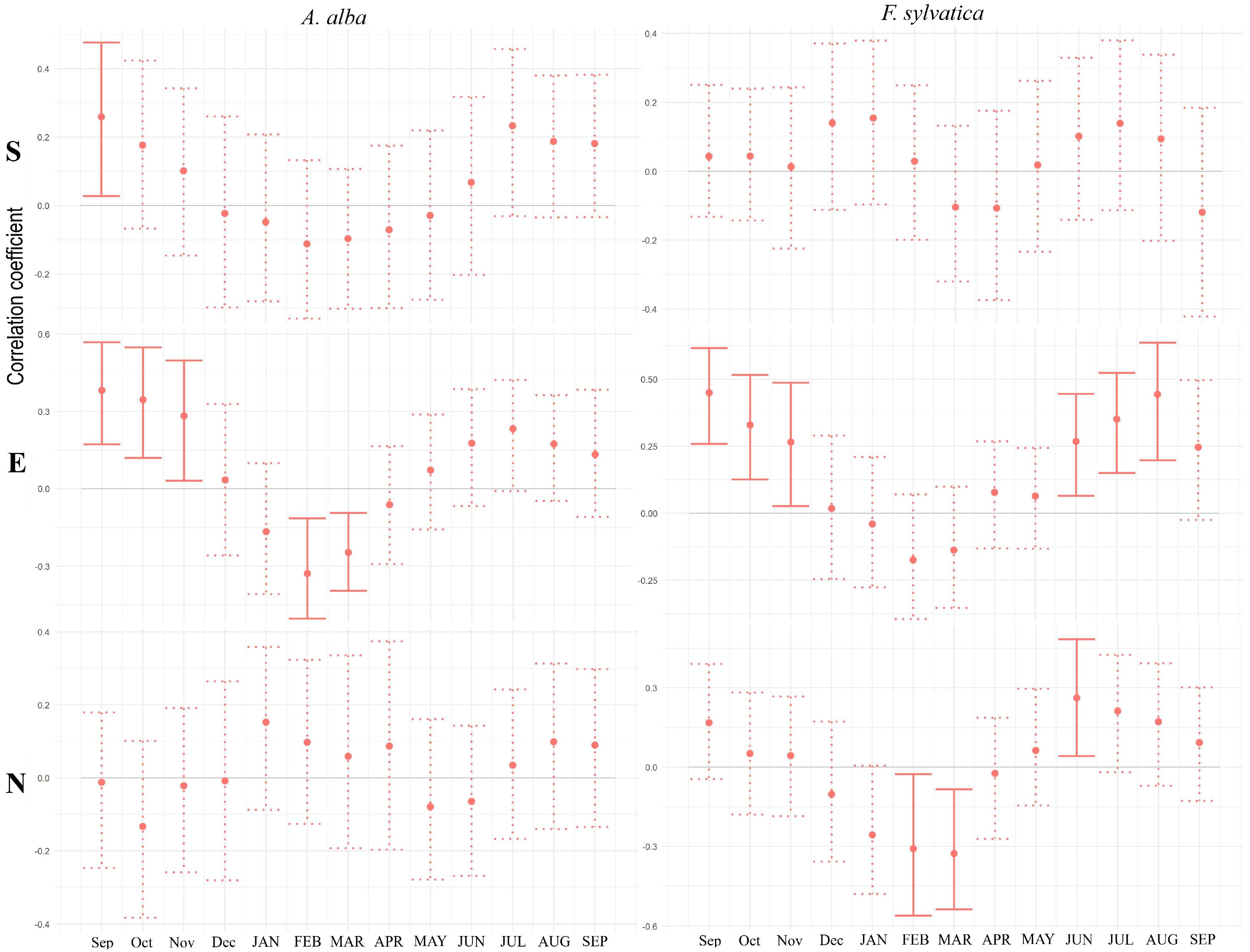 Forests 14 01318 g0a1 Forests 14 01318 g0a1