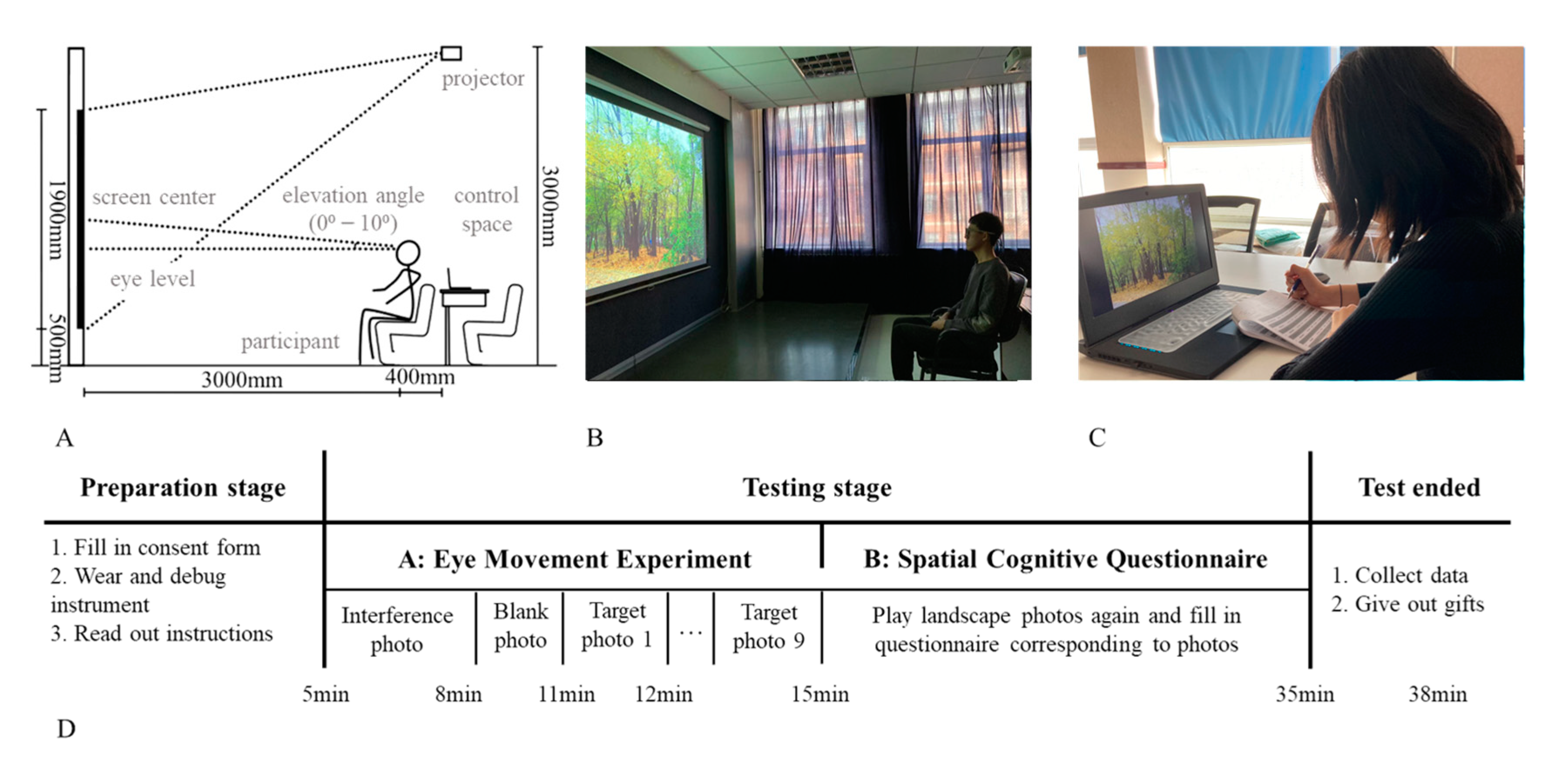 Forests 14 01319 g002 Forests 14 01319 g002