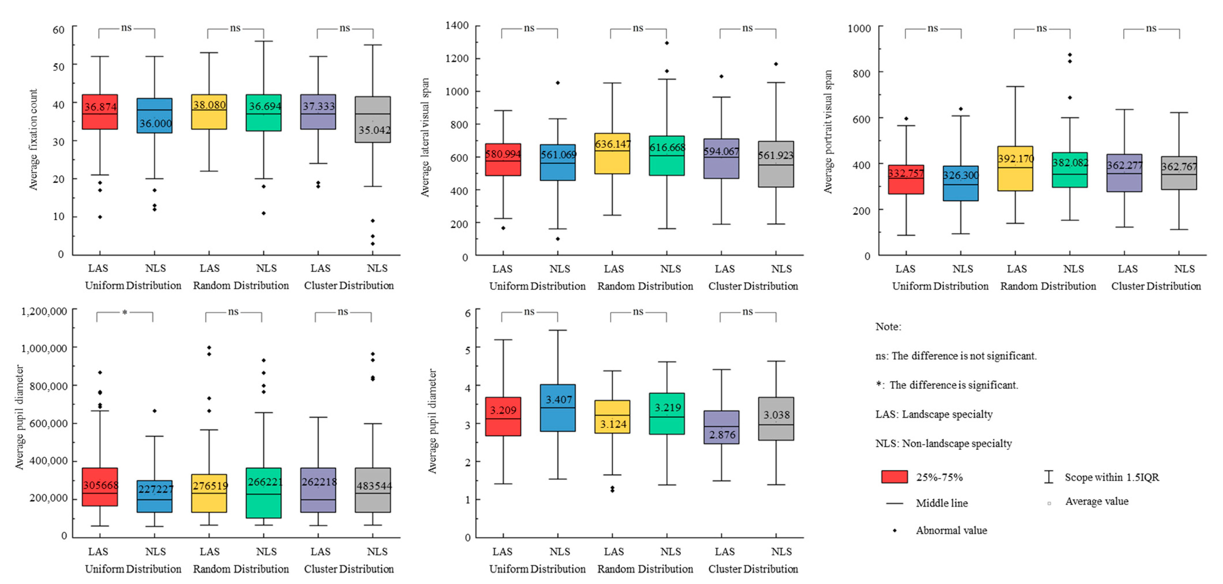 Forests 14 01319 g004 Forests 14 01319 g004