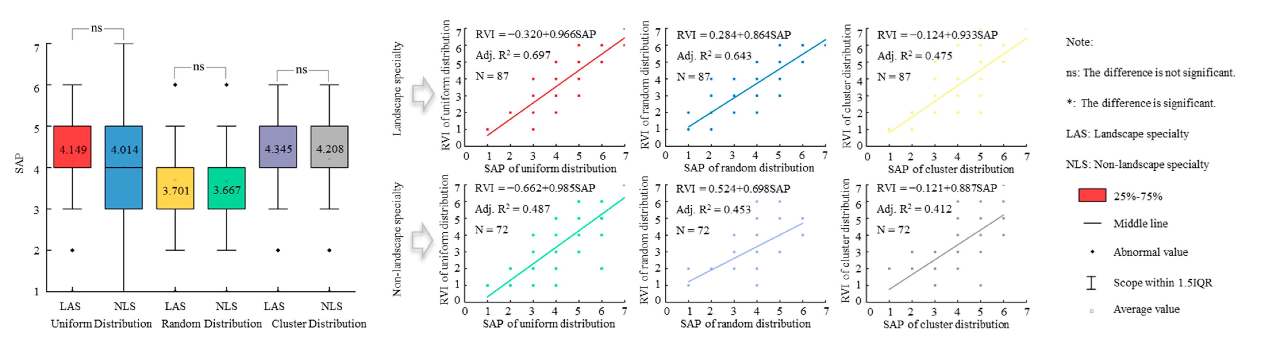 Forests 14 01319 g005 Forests 14 01319 g005
