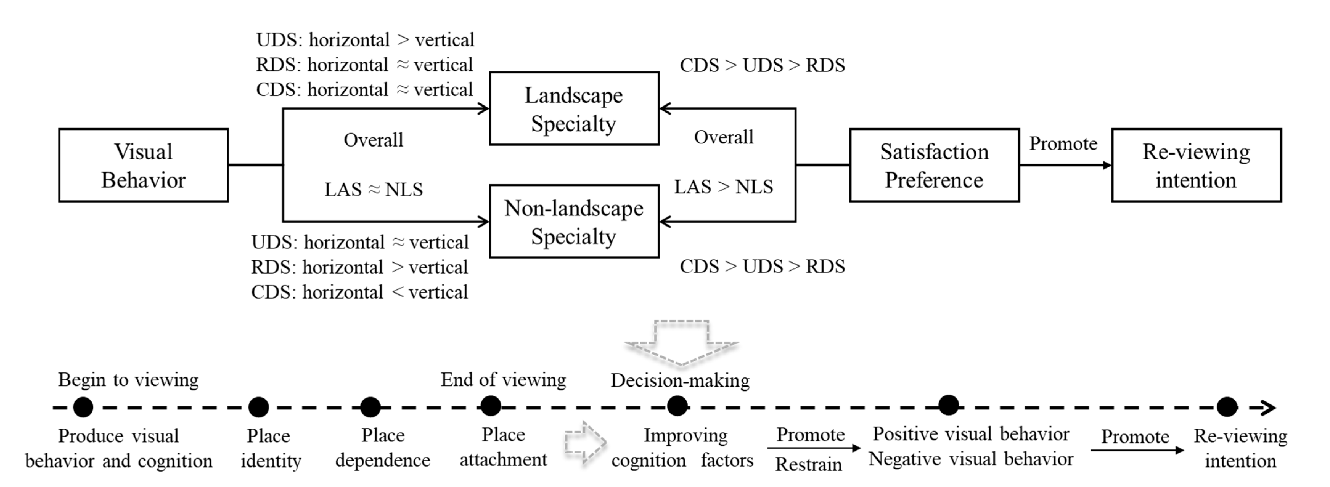 Forests 14 01319 g007 Forests 14 01319 g007