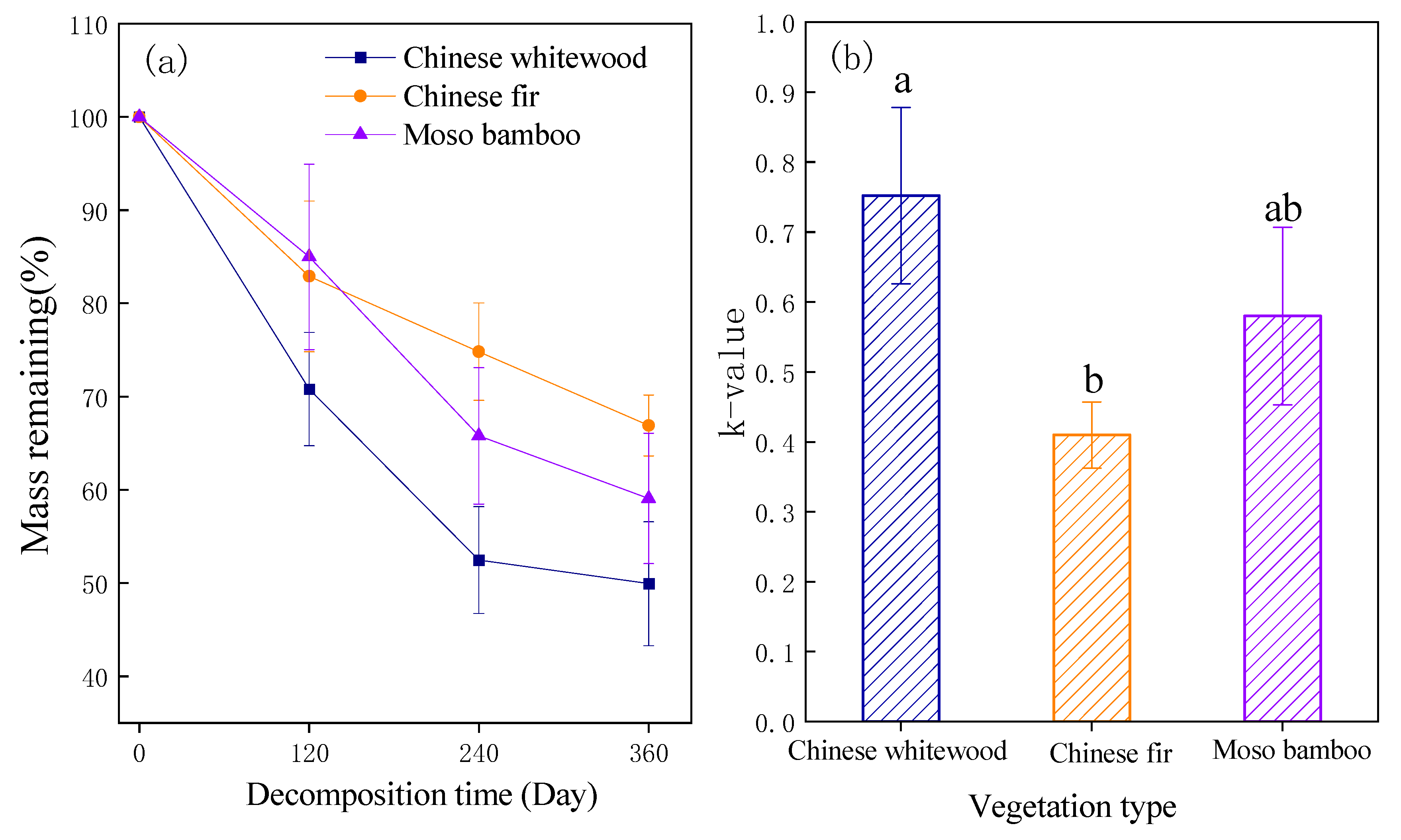 Forests 14 01321 g001 Forests 14 01321 g001