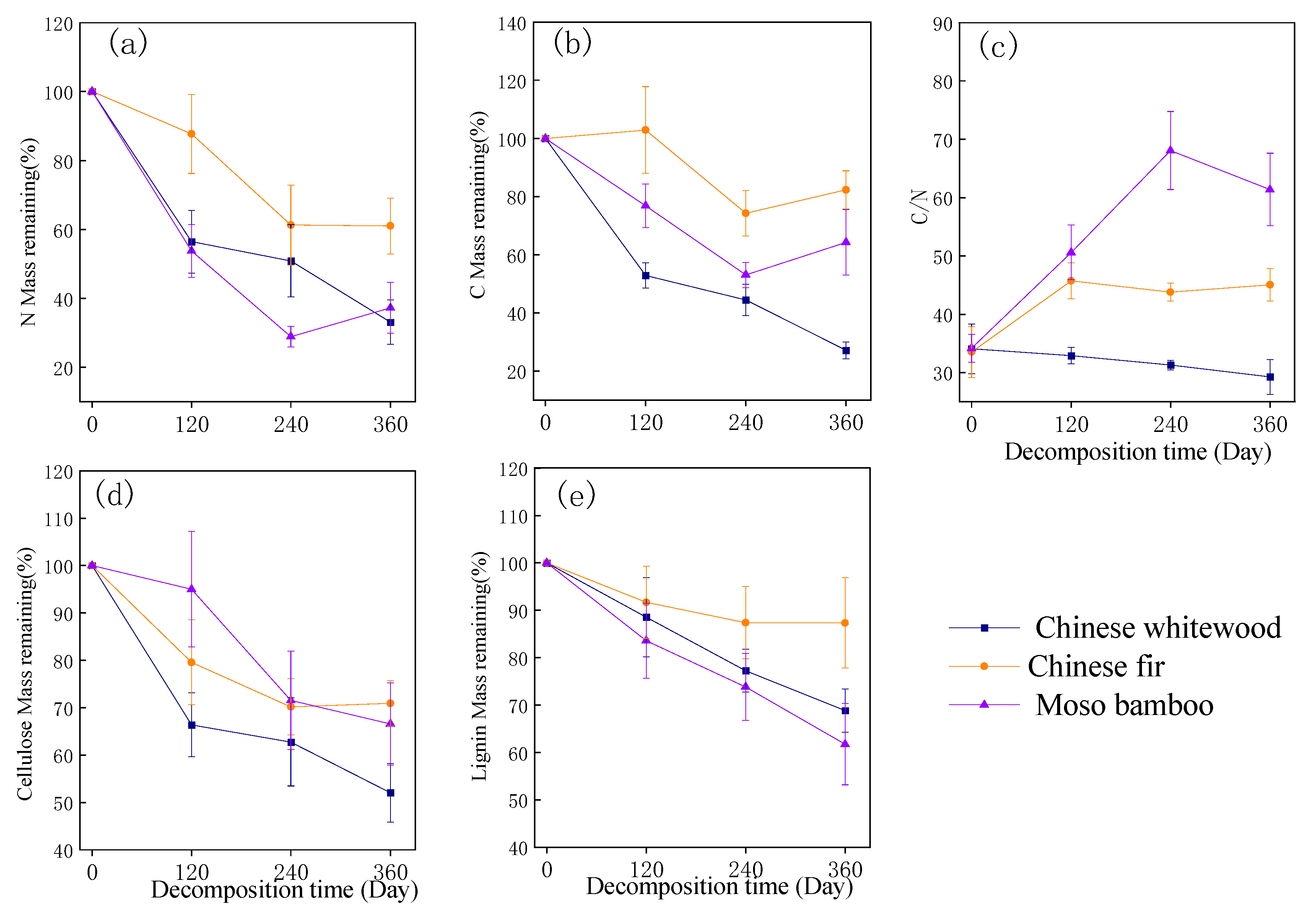 Forests 14 01321 g002 Forests 14 01321 g002