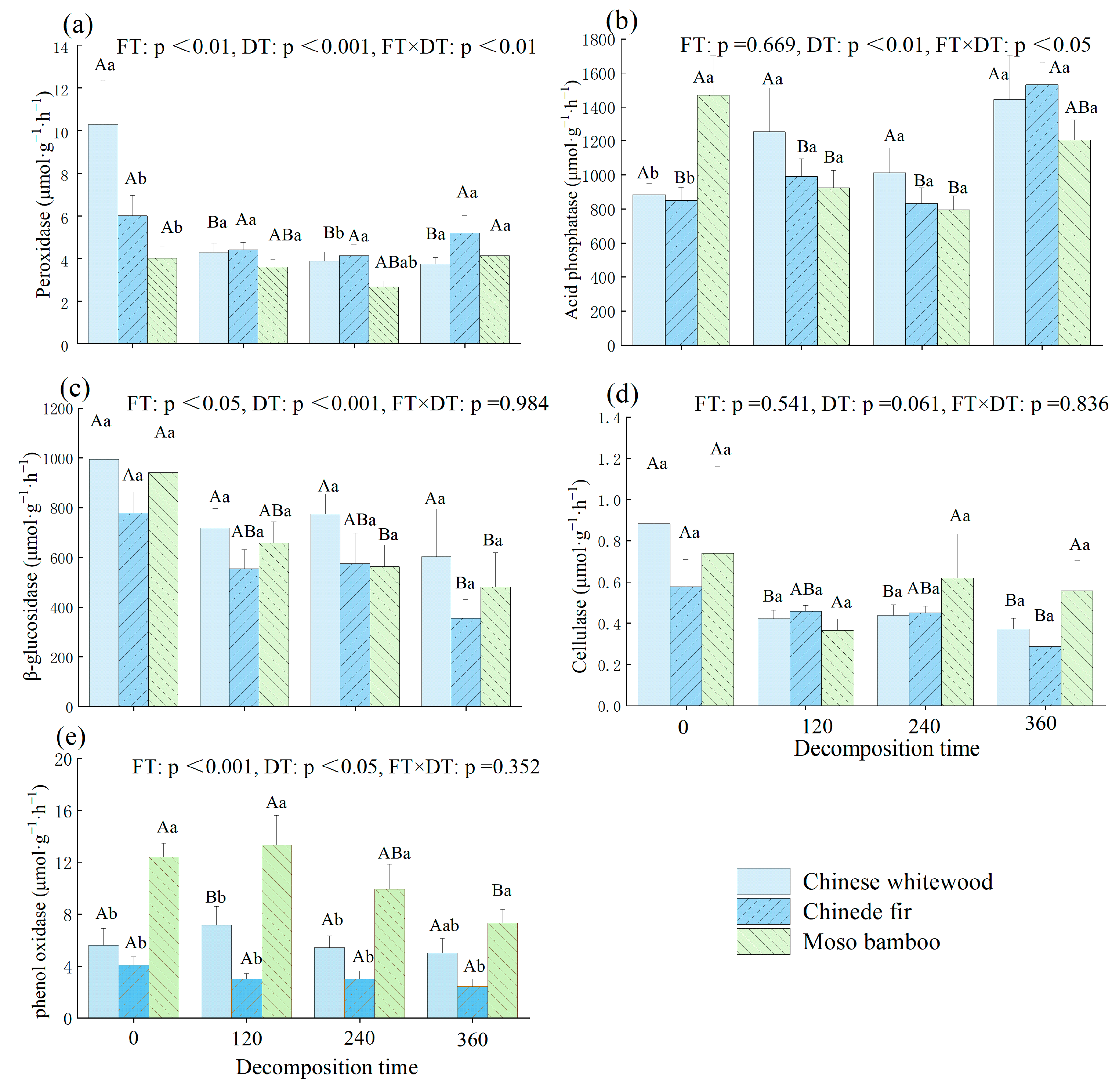 Forests 14 01321 g003 Forests 14 01321 g003