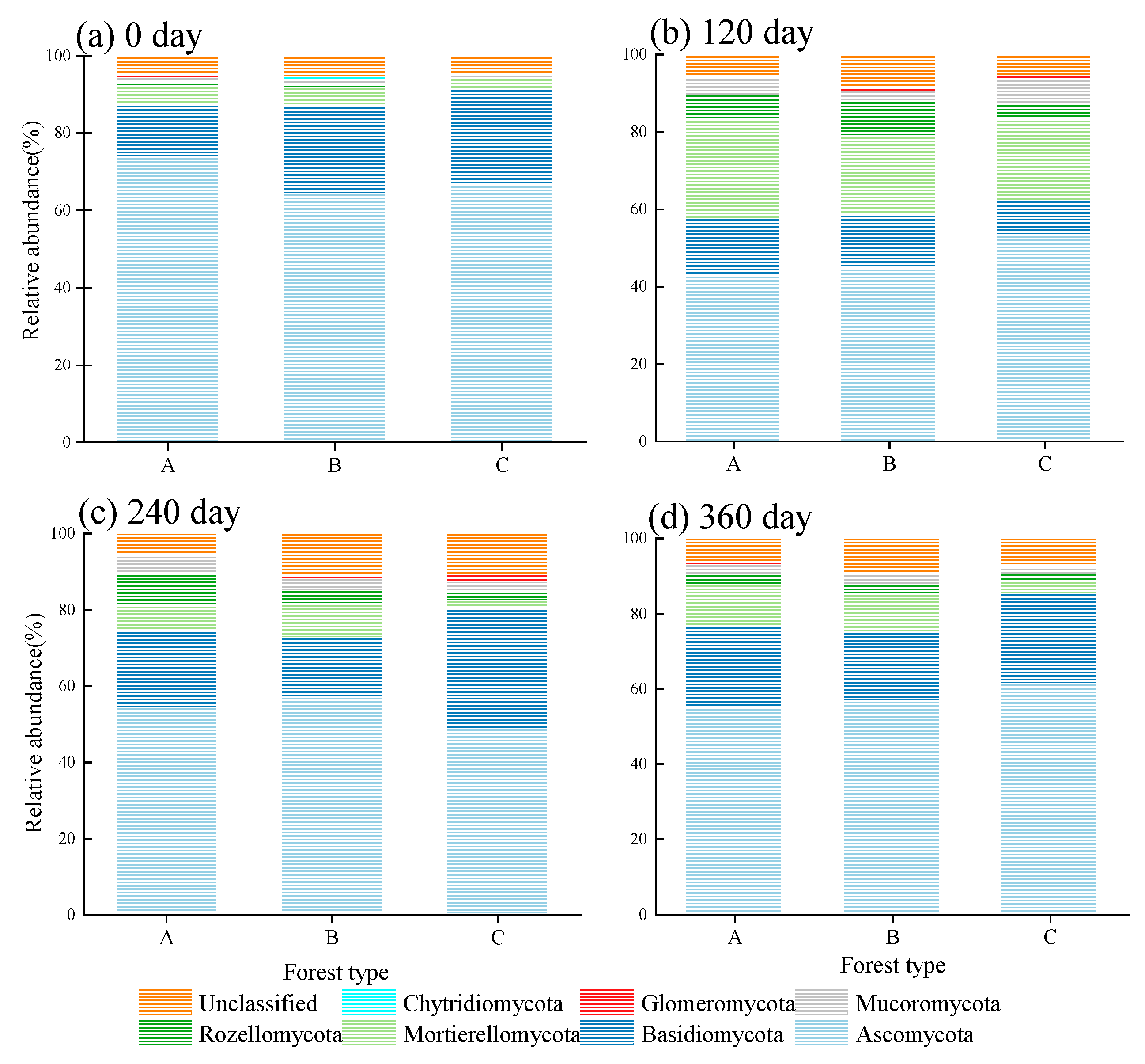 Forests 14 01321 g004 Forests 14 01321 g004