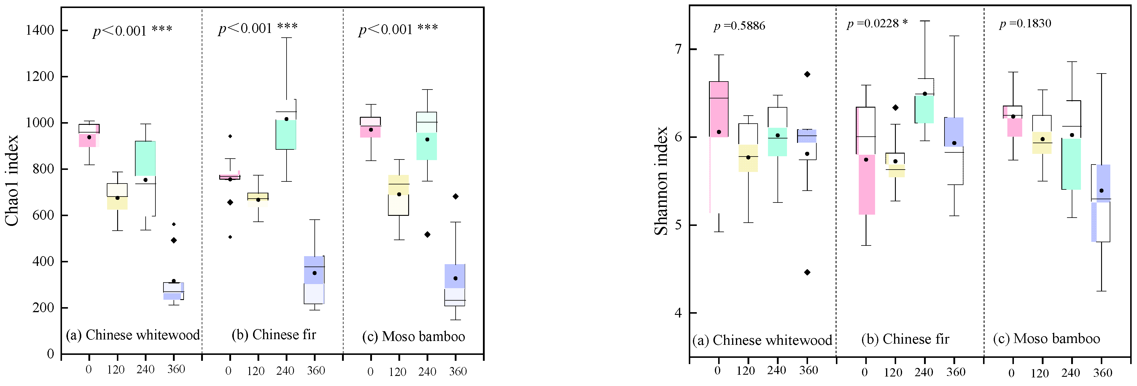 Forests 14 01321 g005 Forests 14 01321 g005