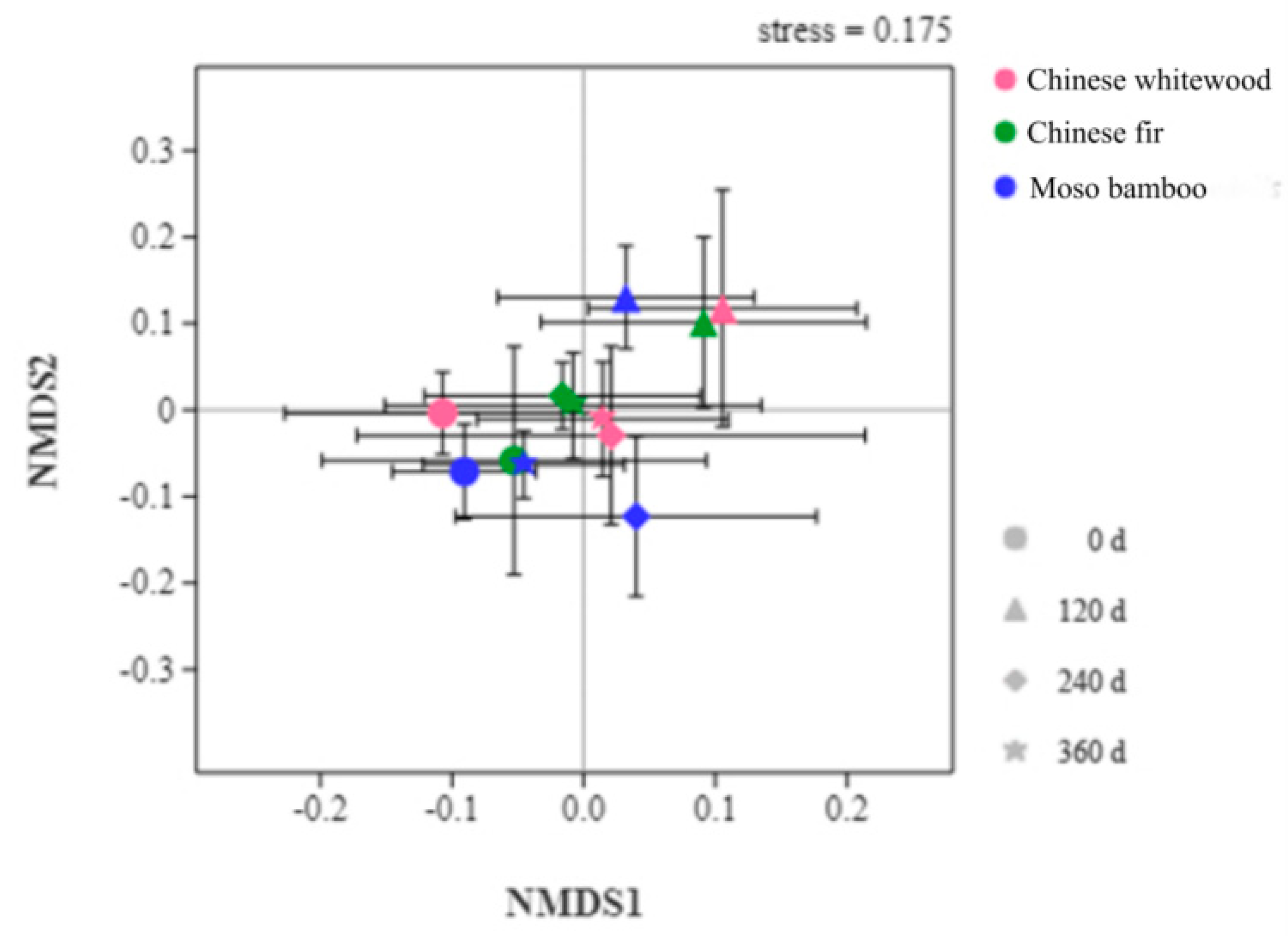 Forests 14 01321 g006 Forests 14 01321 g006