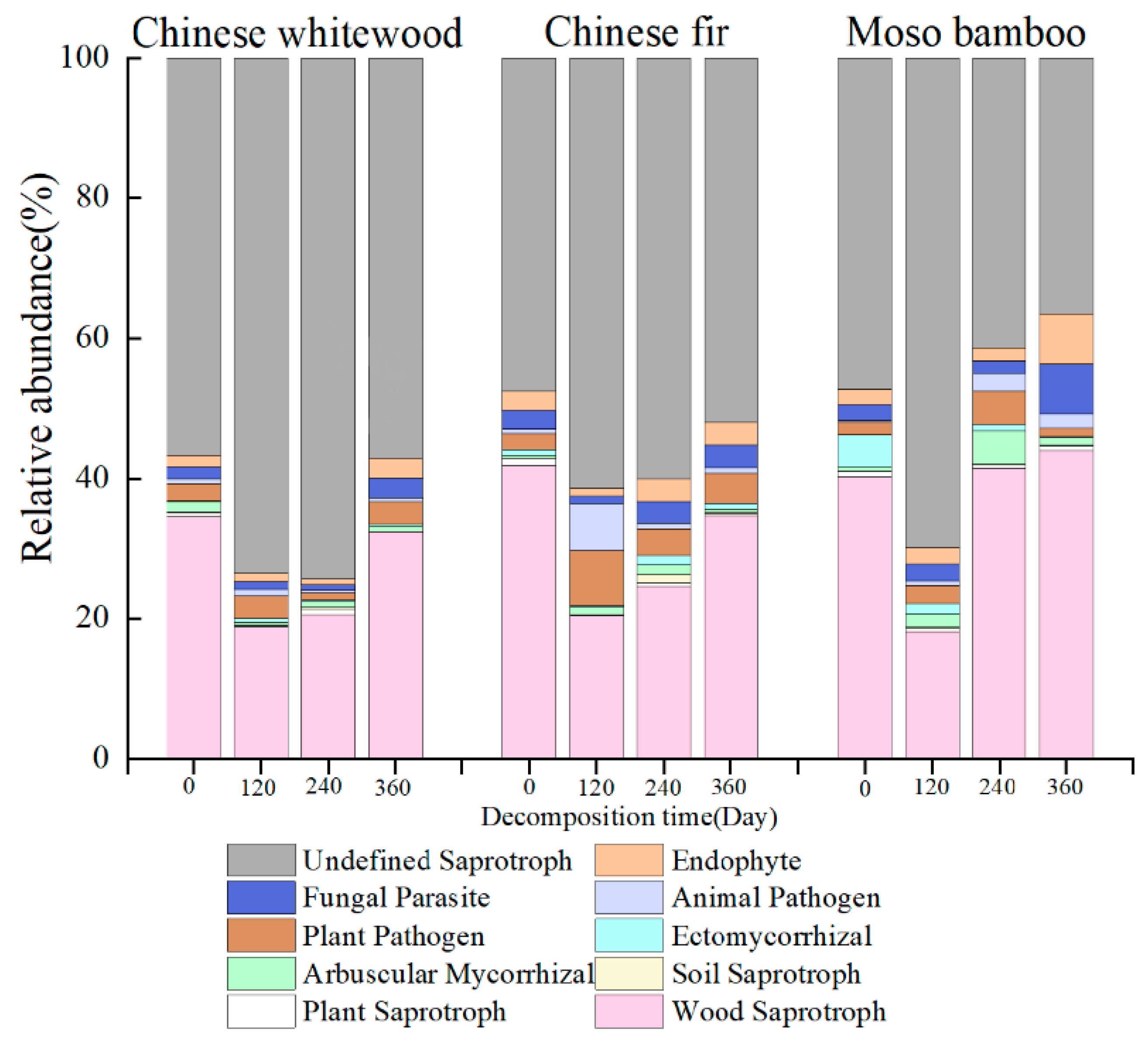 Forests 14 01321 g007 Forests 14 01321 g007