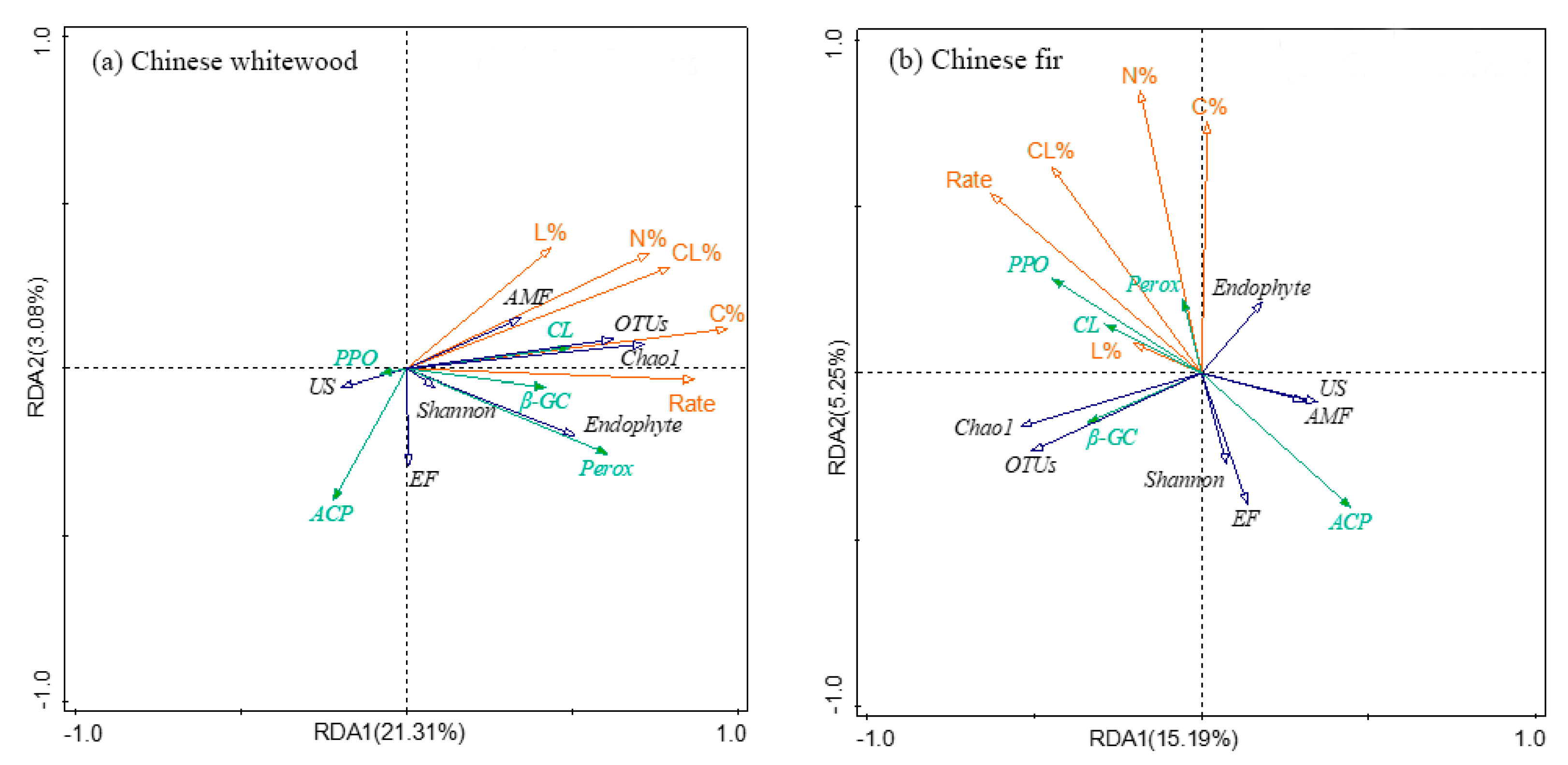 Forests 14 01321 g008a Forests 14 01321 g008a