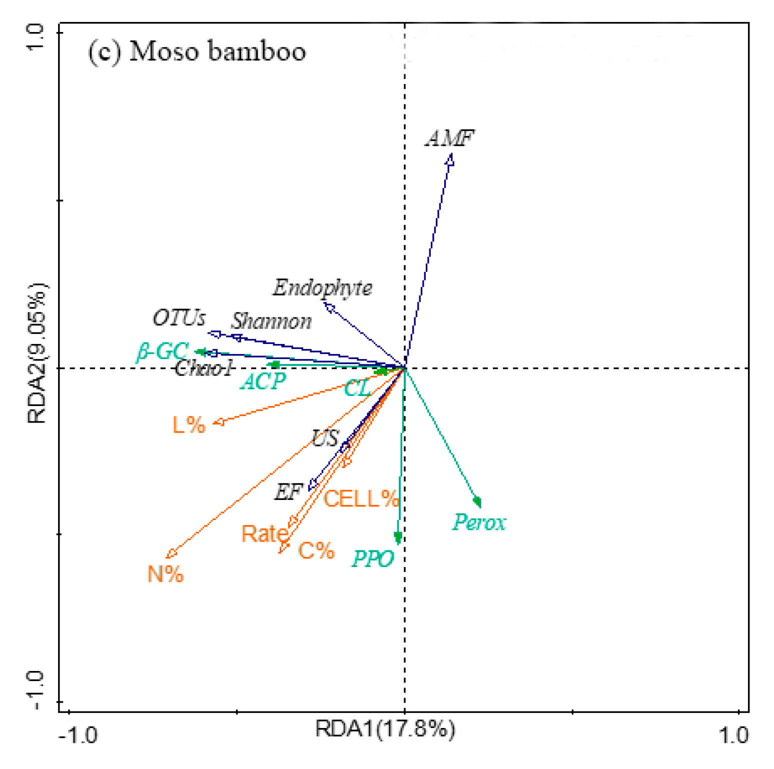 Forests 14 01321 g008b Forests 14 01321 g008b