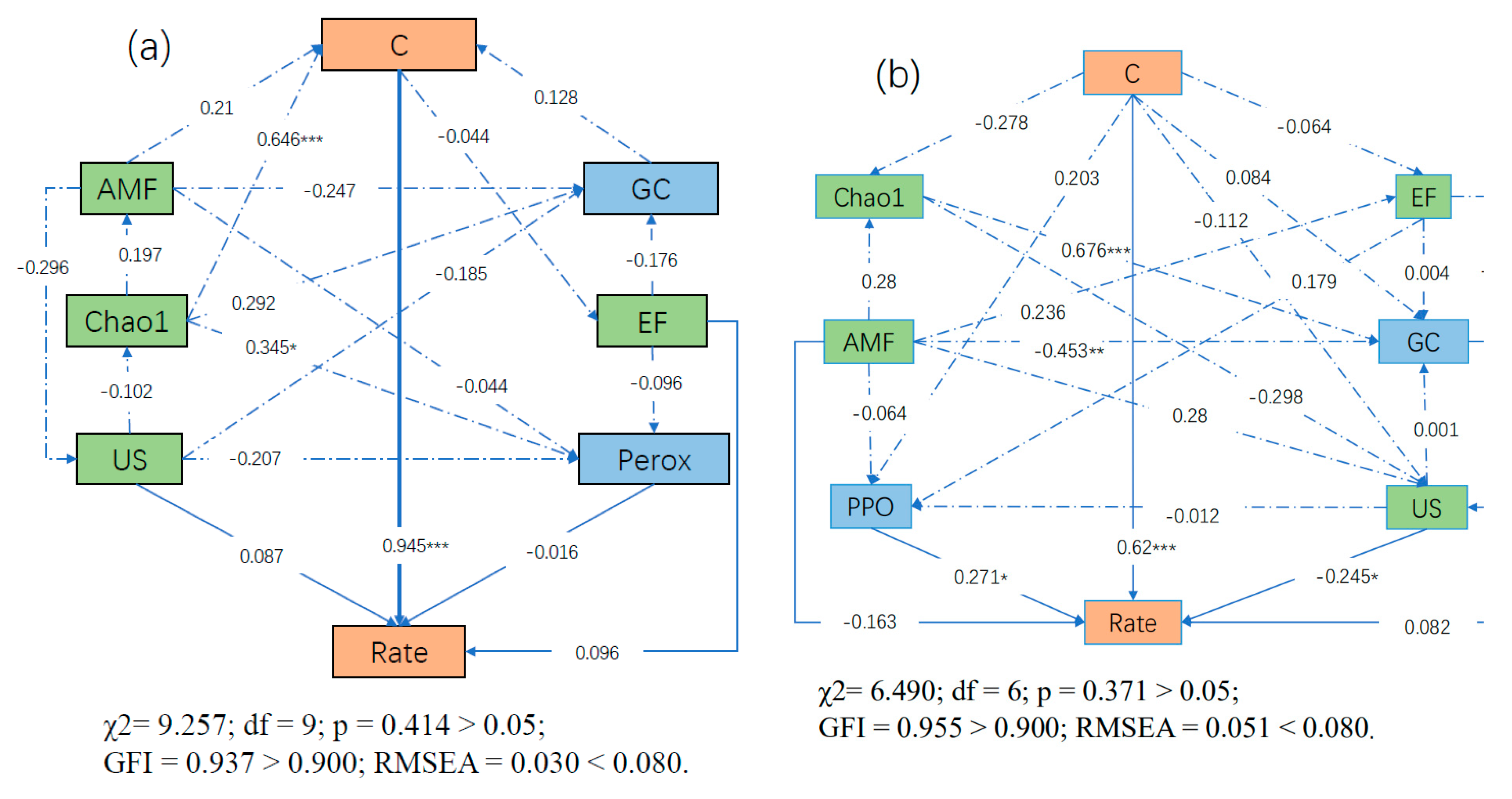 Forests 14 01321 g009a Forests 14 01321 g009a