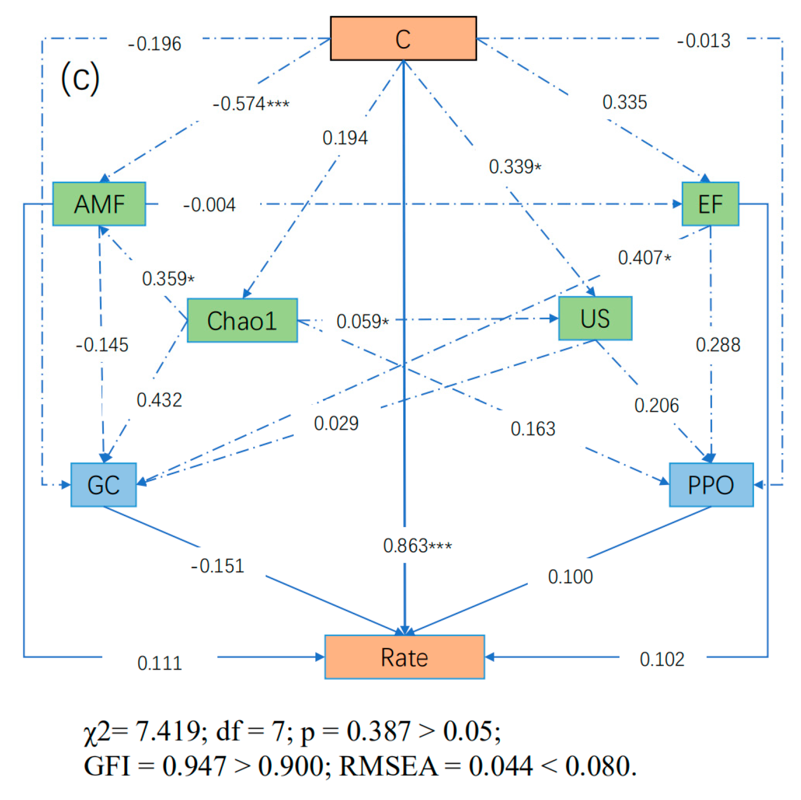 Forests 14 01321 g009b Forests 14 01321 g009b