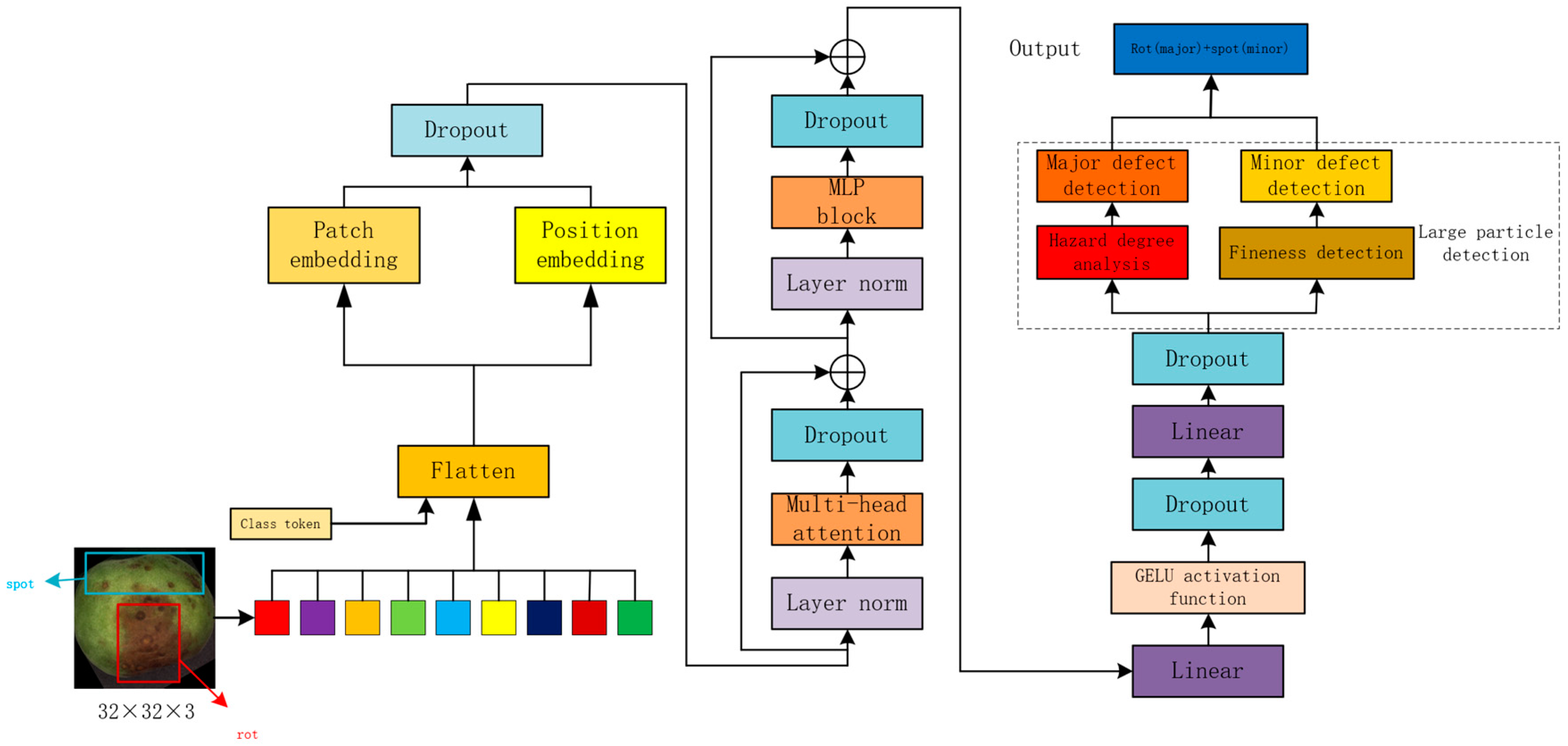 Forests 14 01323 g006