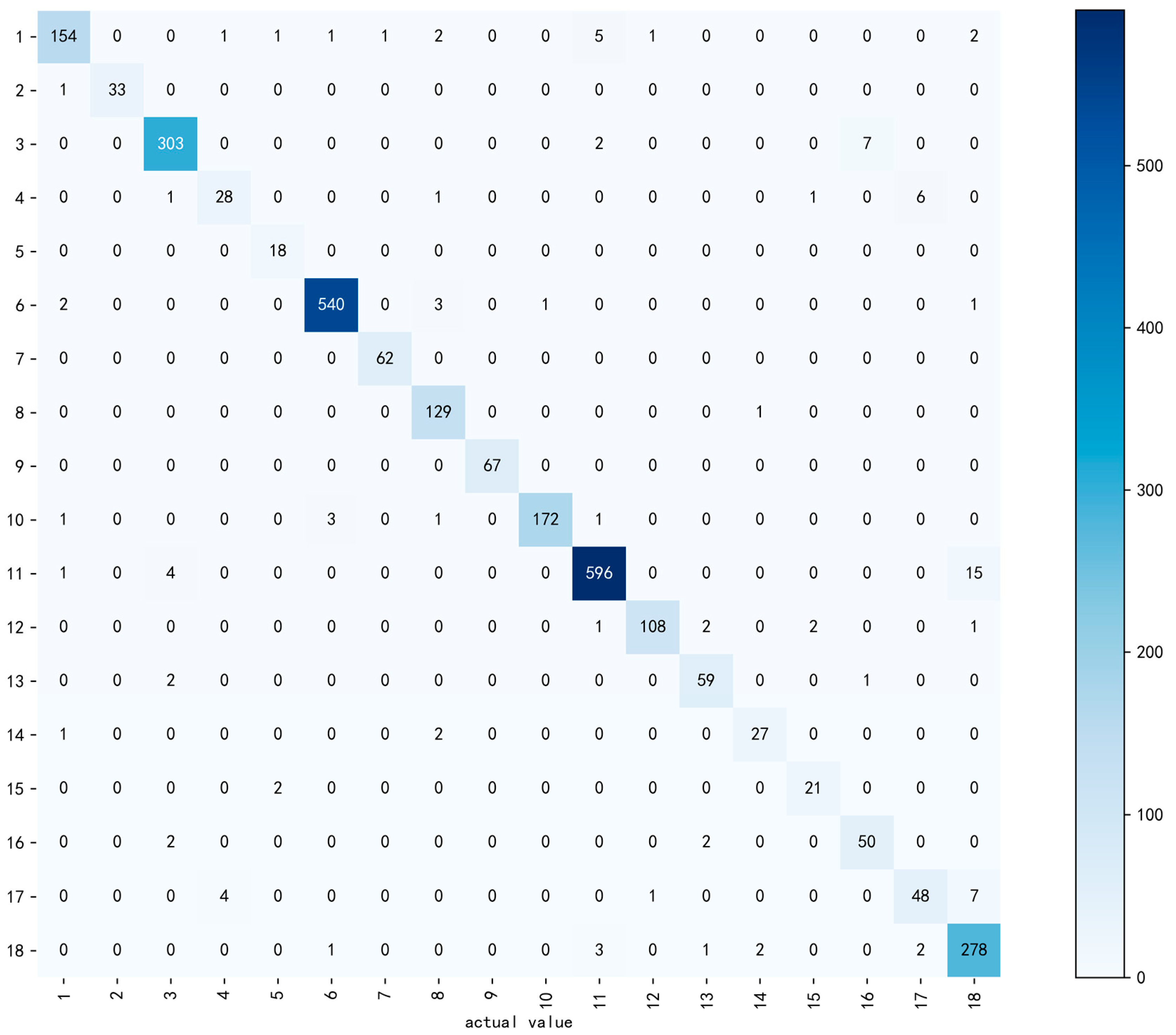 Forests 14 01323 g007