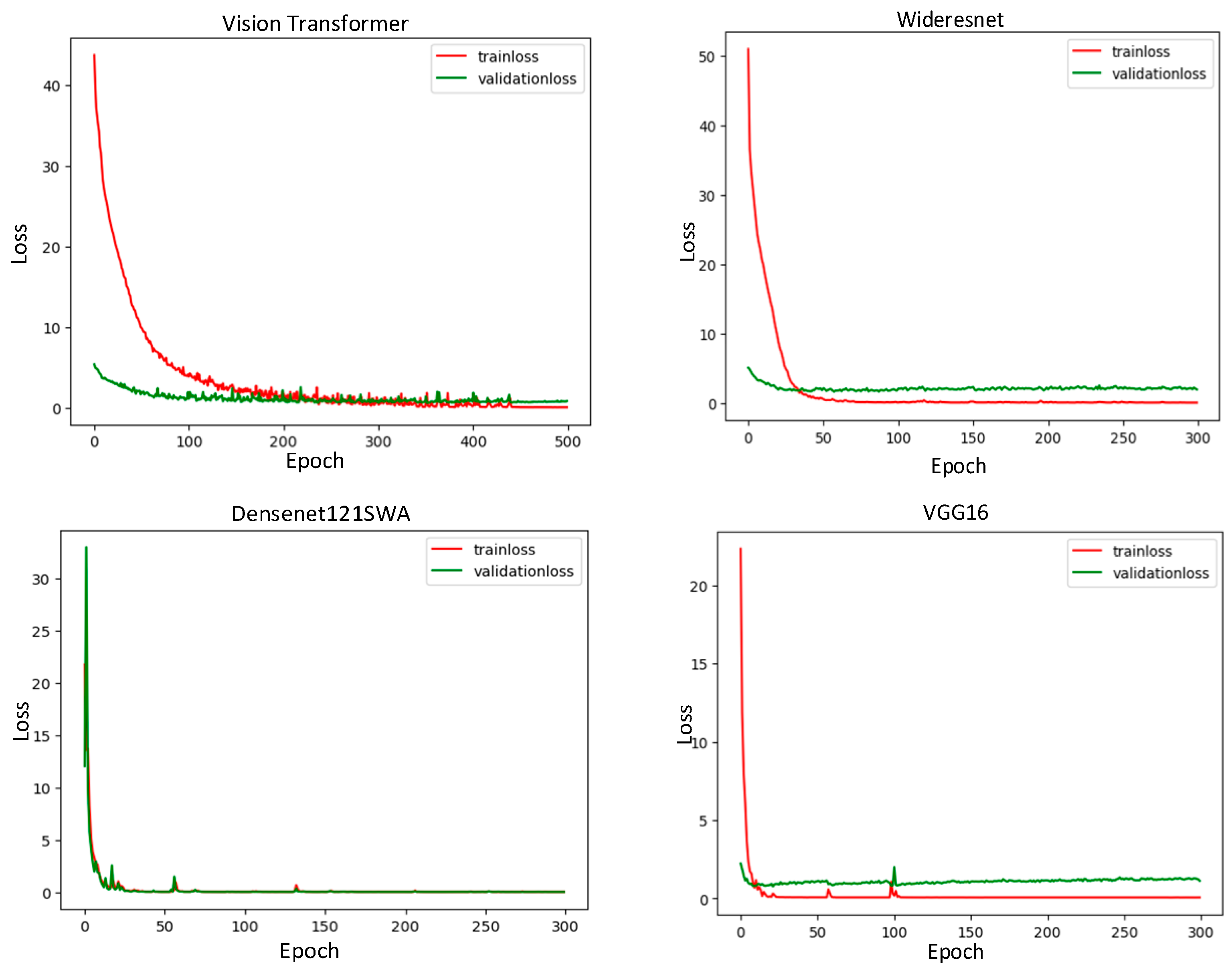 Forests 14 01323 g010