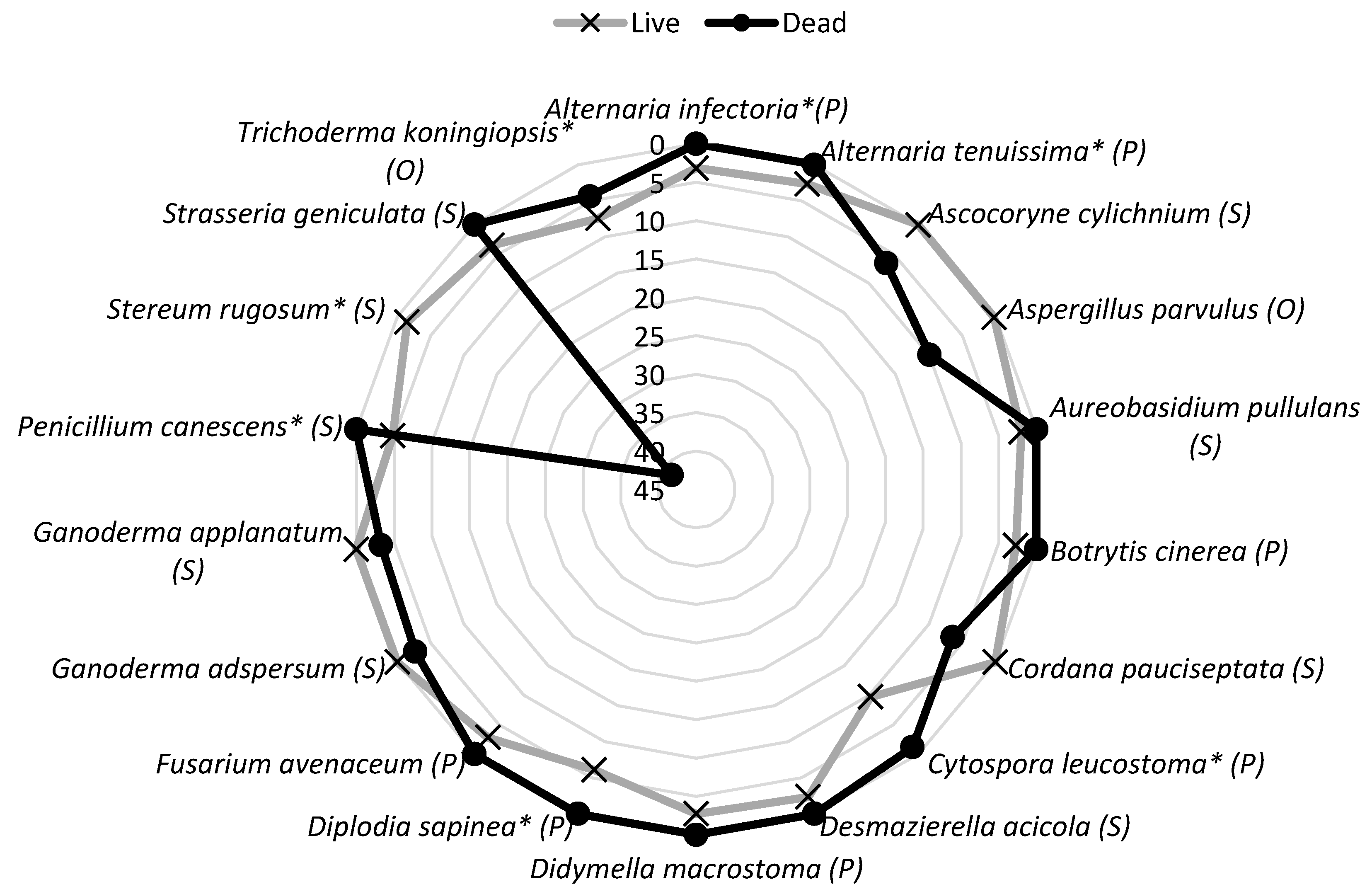 Forests 14 01324 g002