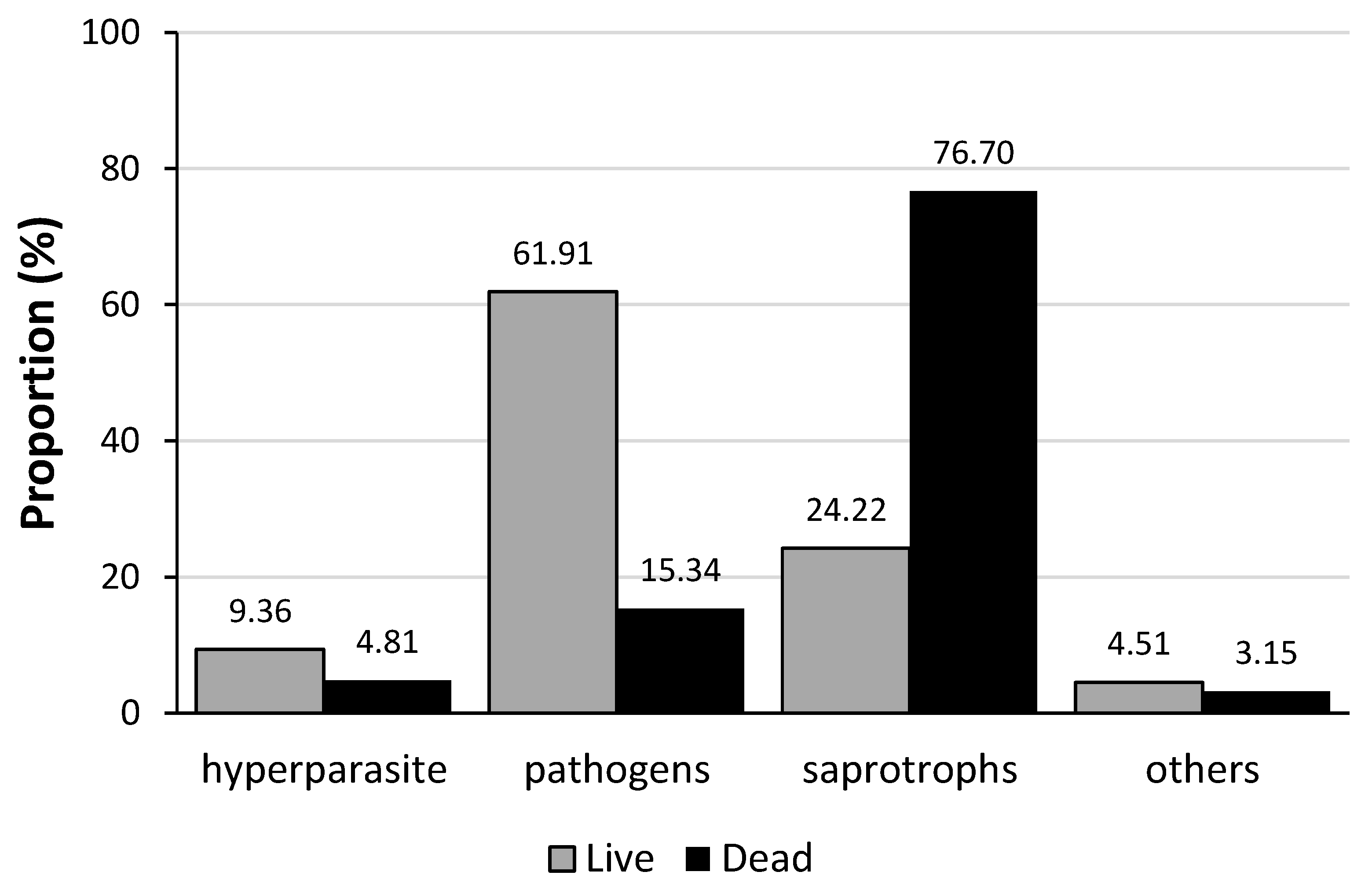 Forests 14 01324 g003
