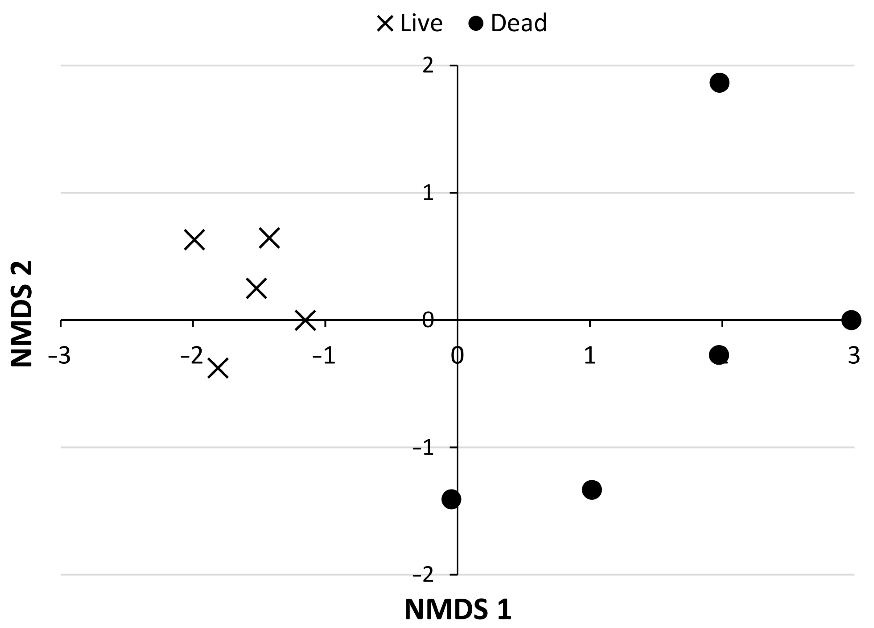 Forests 14 01324 g004