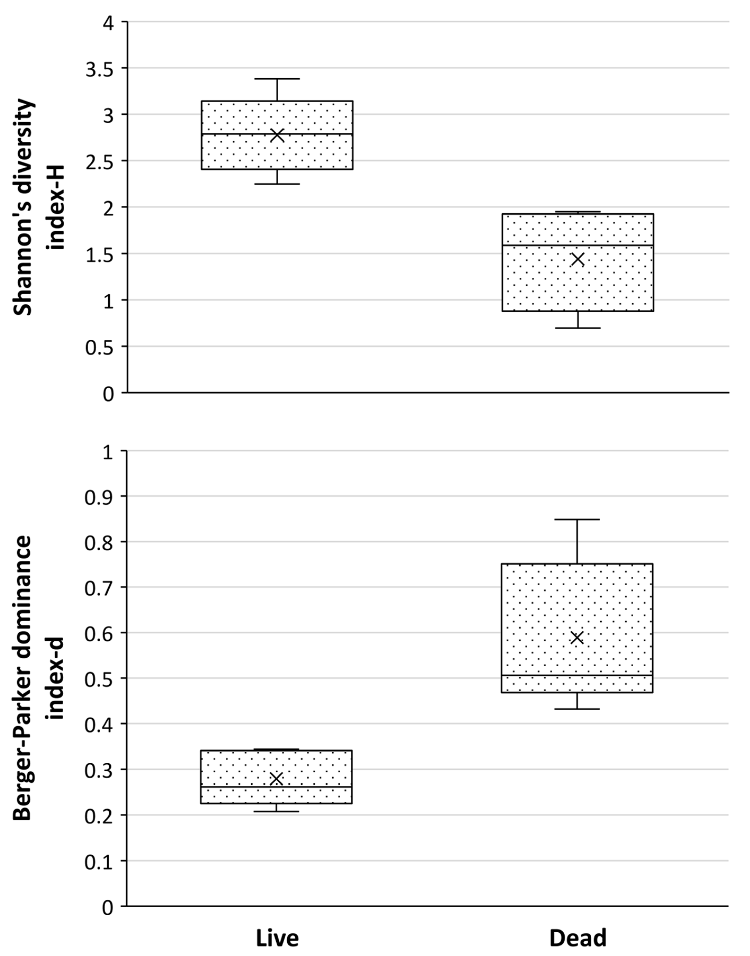Forests 14 01324 g005