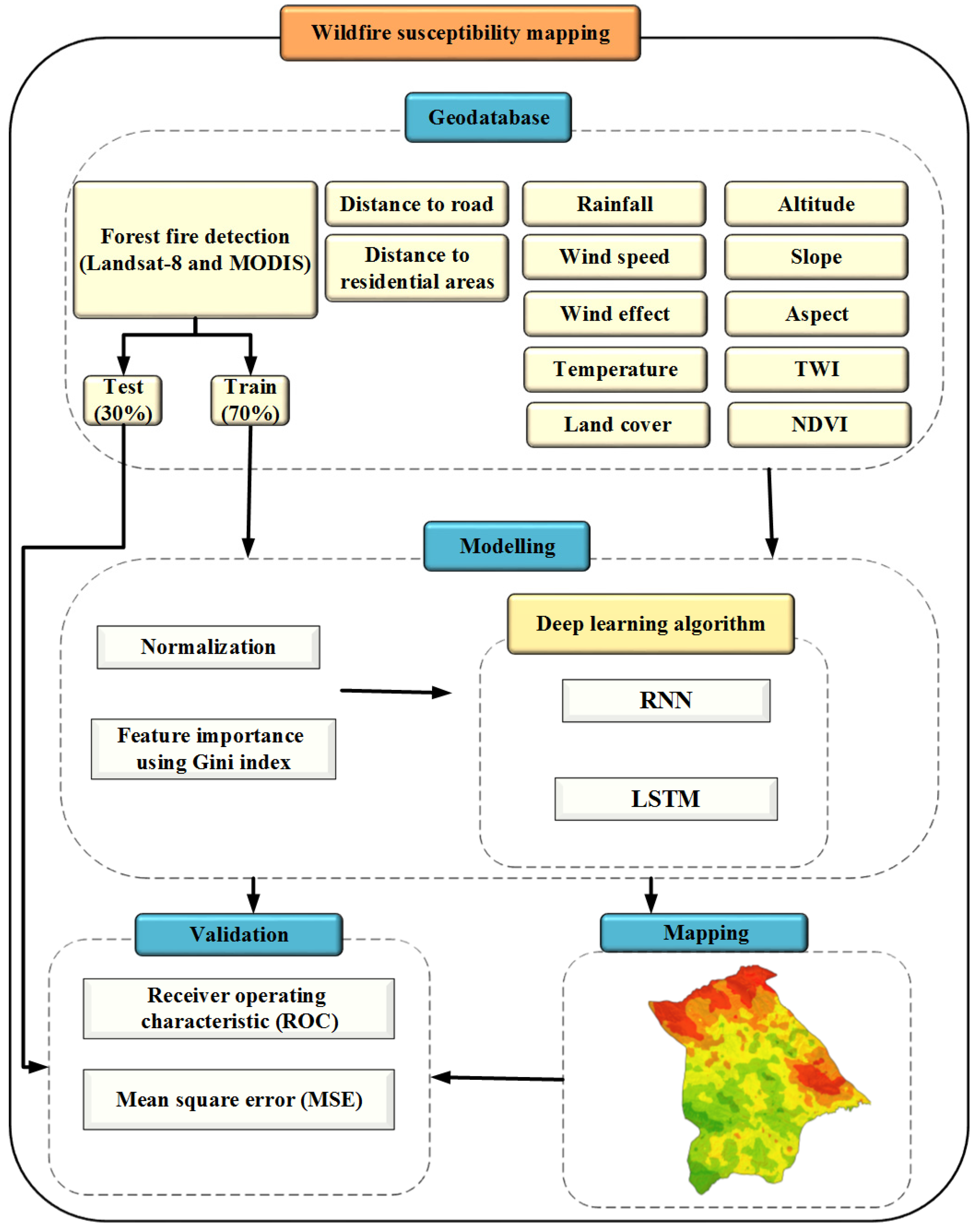 Forests 14 01325 g001 Forests 14 01325 g001