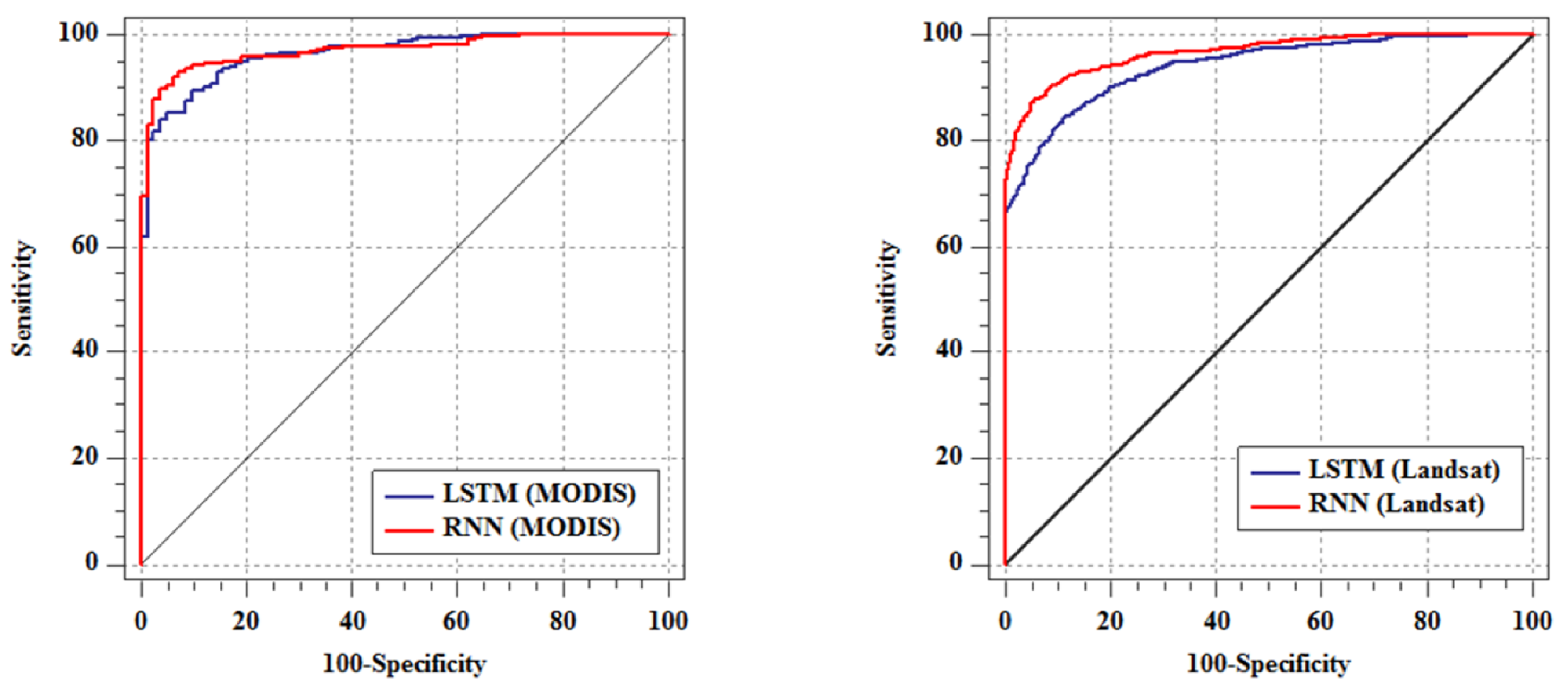 Forests 14 01325 g008 Forests 14 01325 g008
