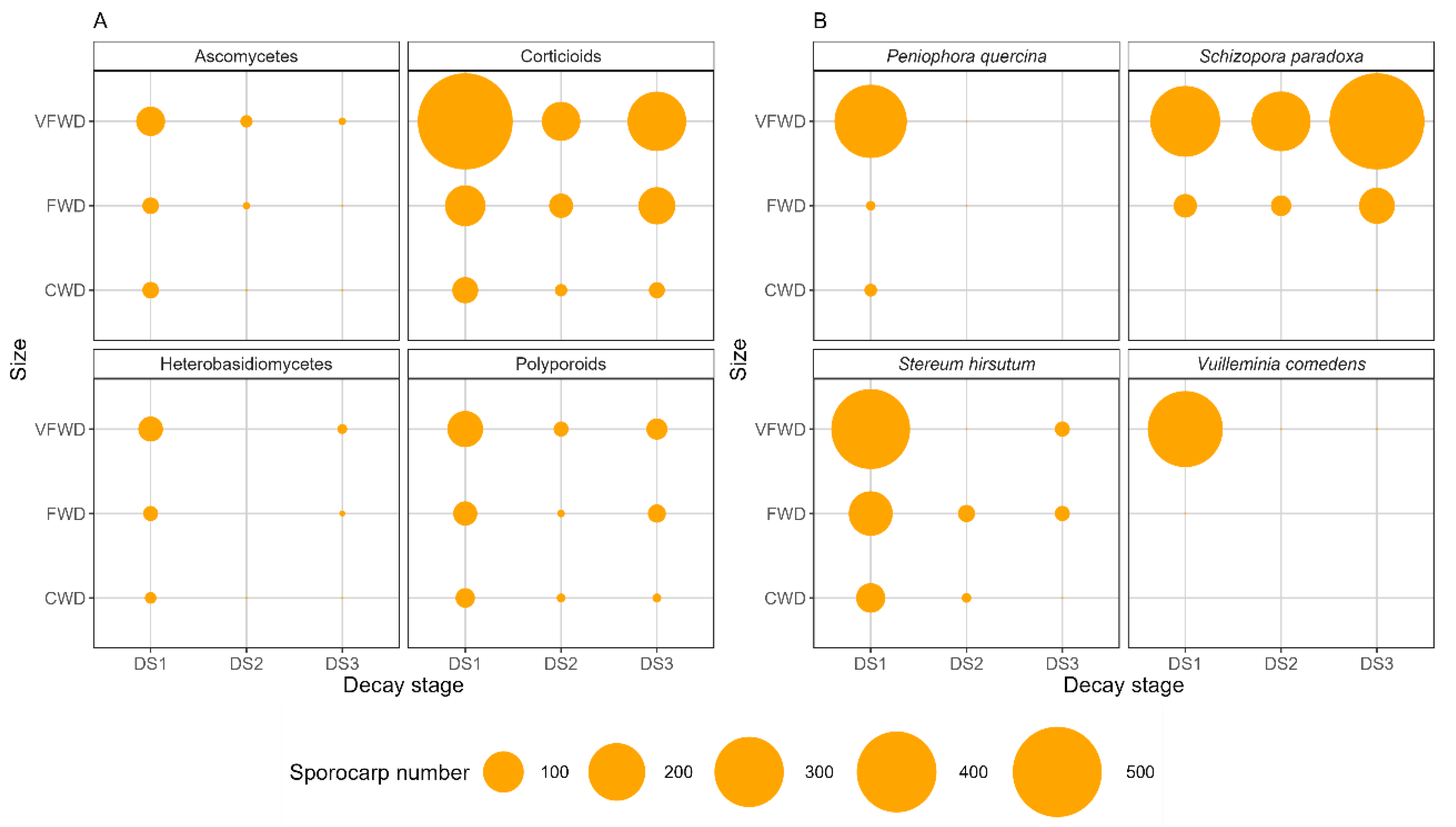 Forests 14 01326 g001 Forests 14 01326 g001