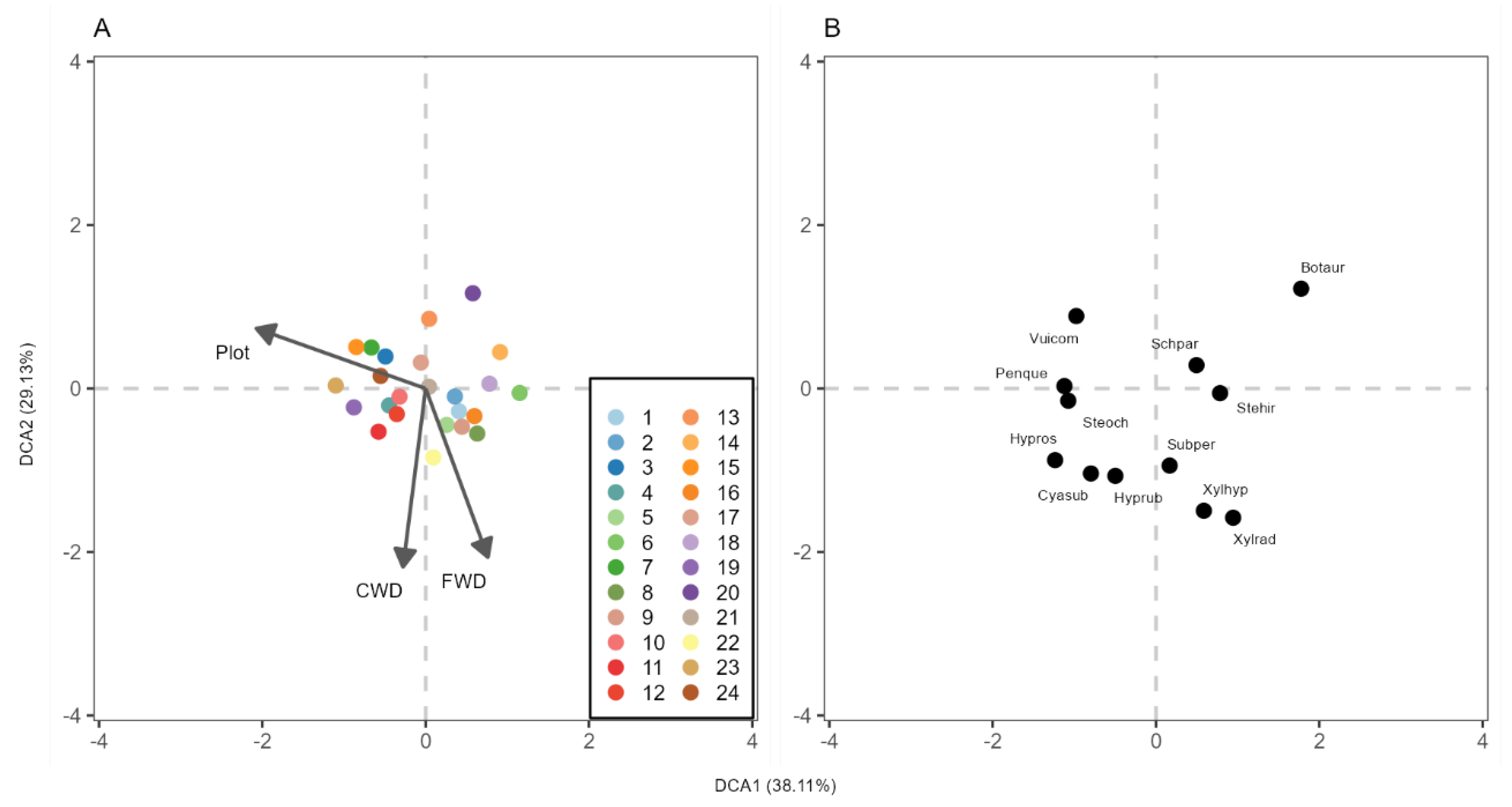 Forests 14 01326 g003 Forests 14 01326 g003