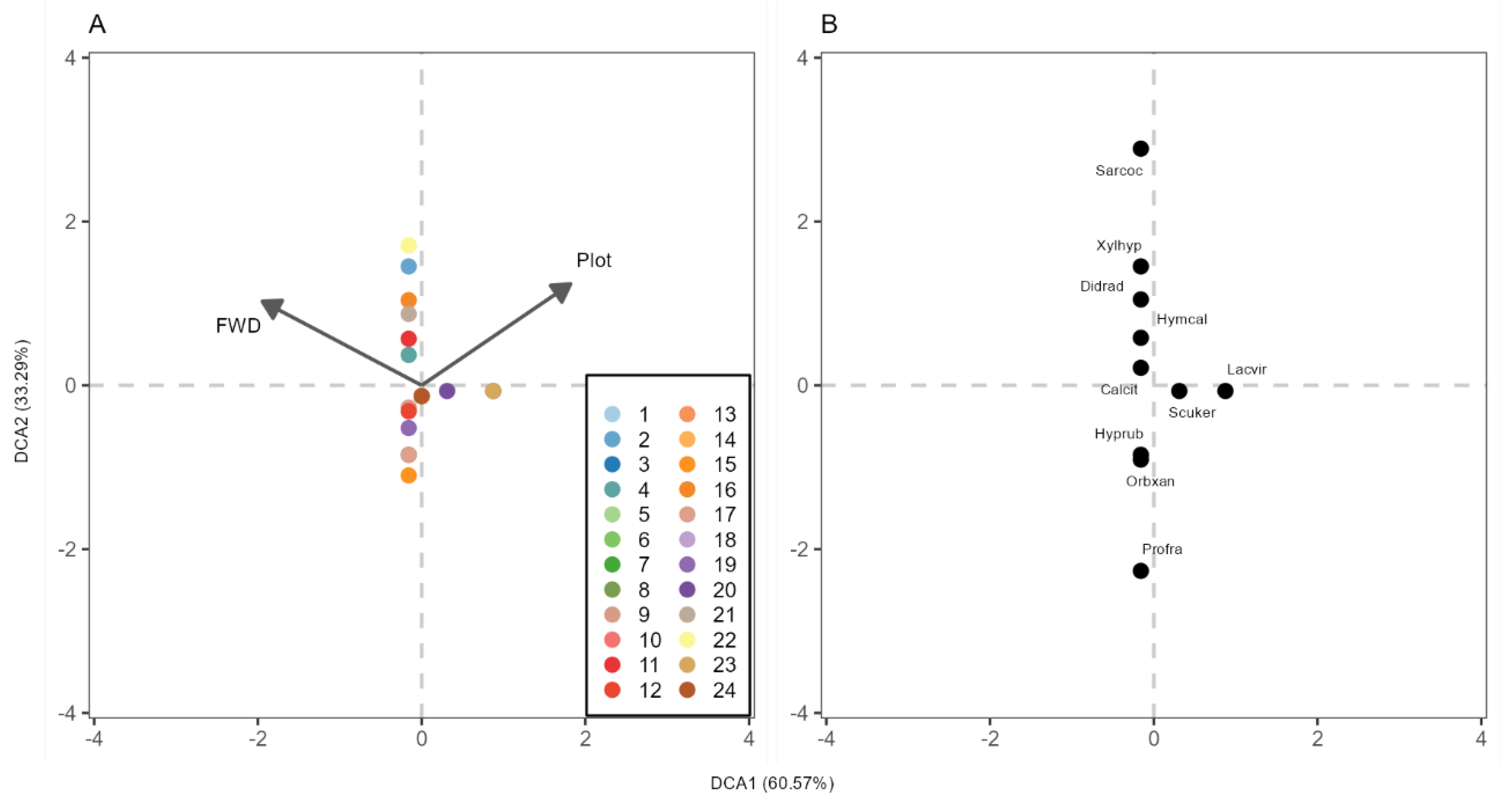 Forests 14 01326 g004 Forests 14 01326 g004